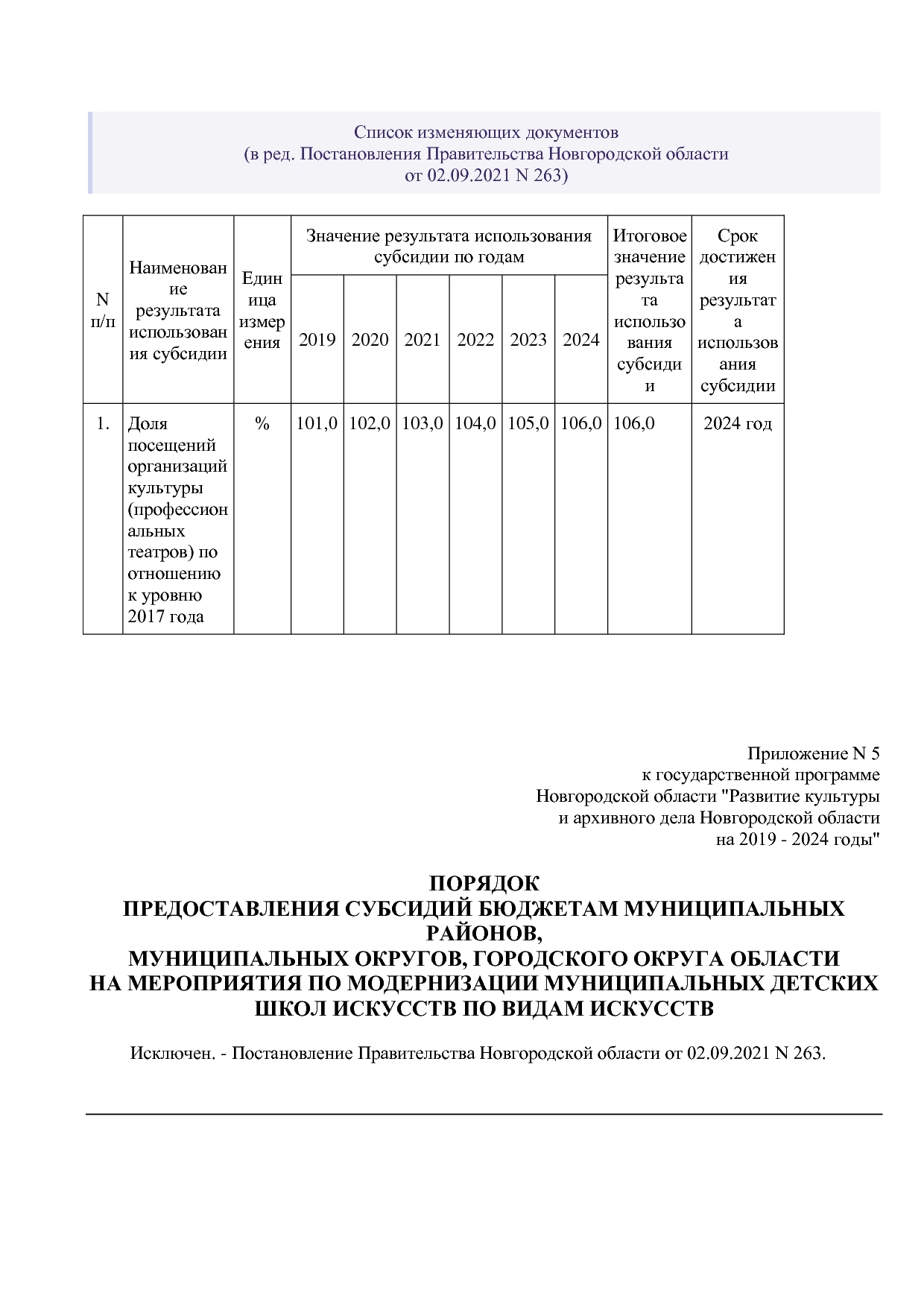 Постановление Правительства Новгородской области от 12_07_20.pdf