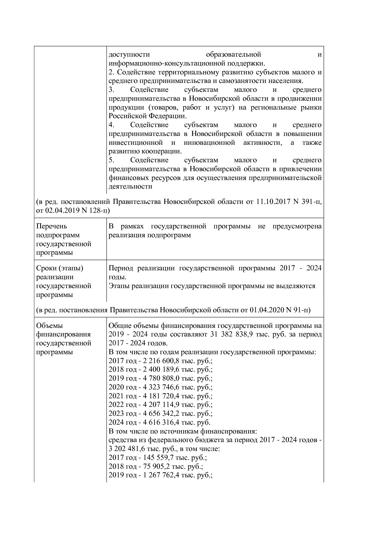 Постановление Правительства Новосибирской области от 31_01_2.pdf