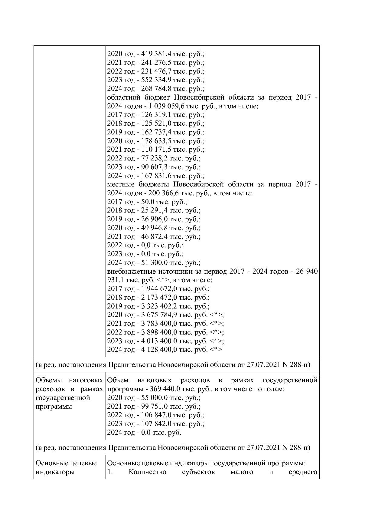 Постановление Правительства Новосибирской области от 31_01_2.pdf