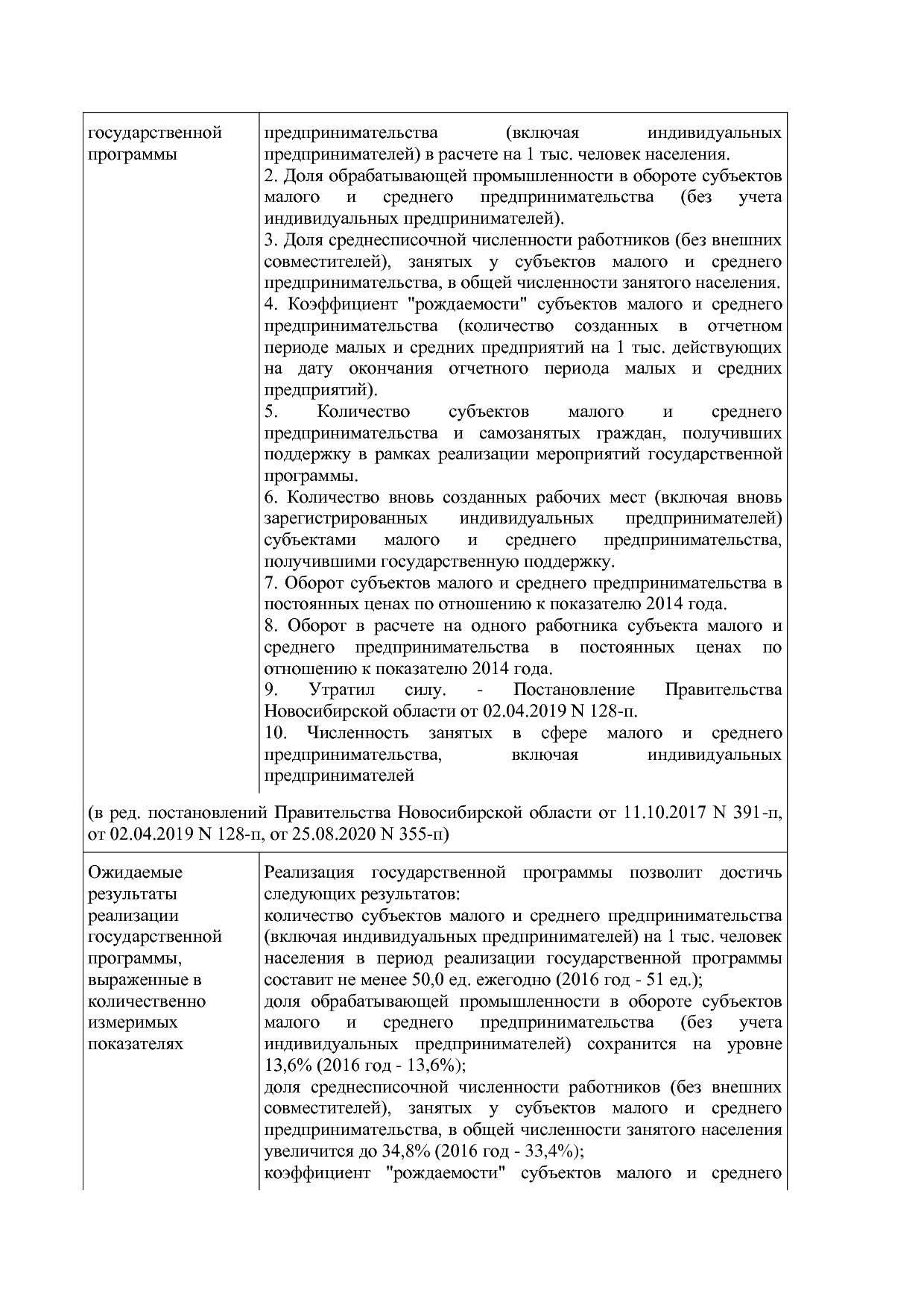 Постановление Правительства Новосибирской области от 31_01_2.pdf