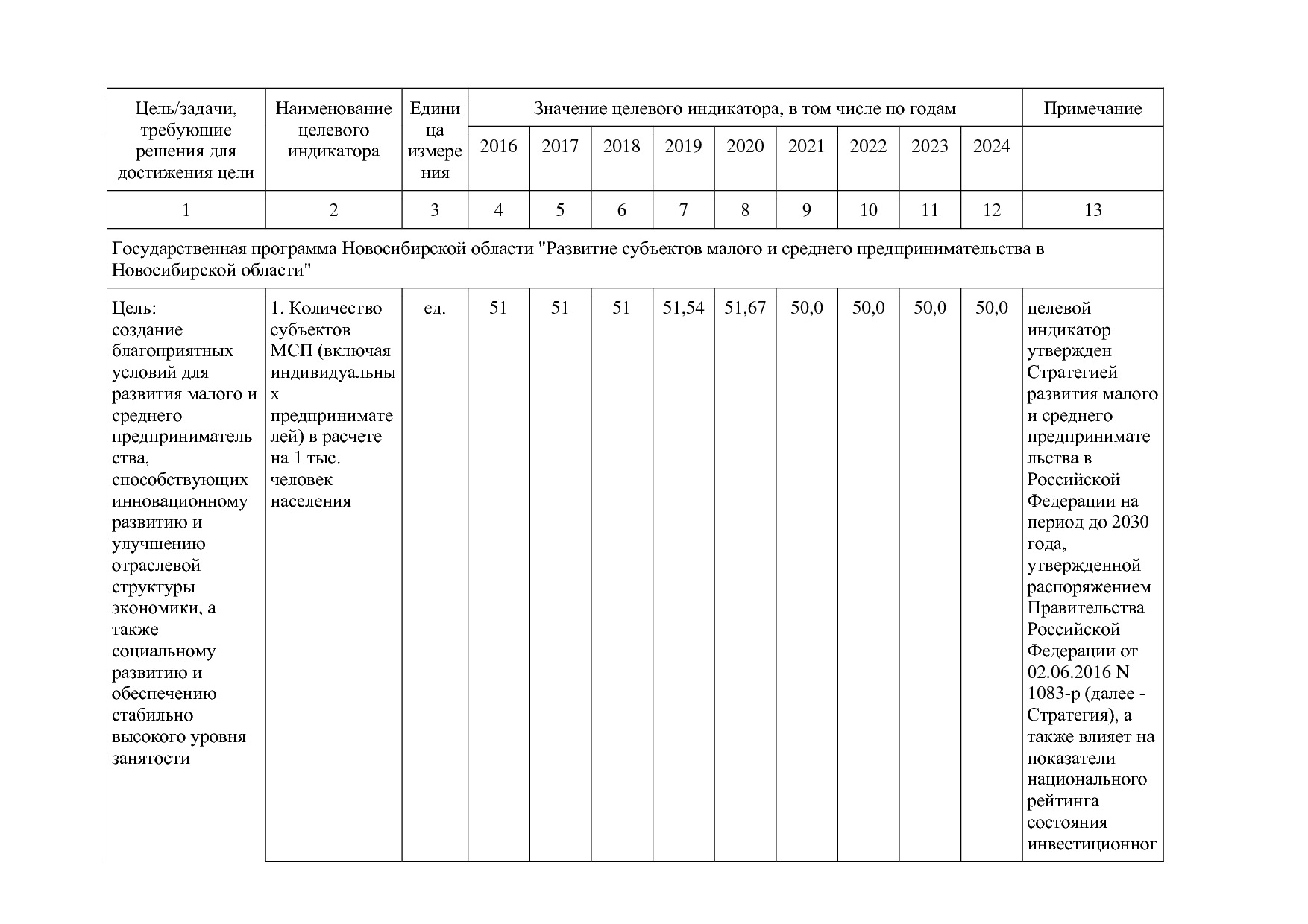 Постановление Правительства Новосибирской области от 31_01_2.pdf