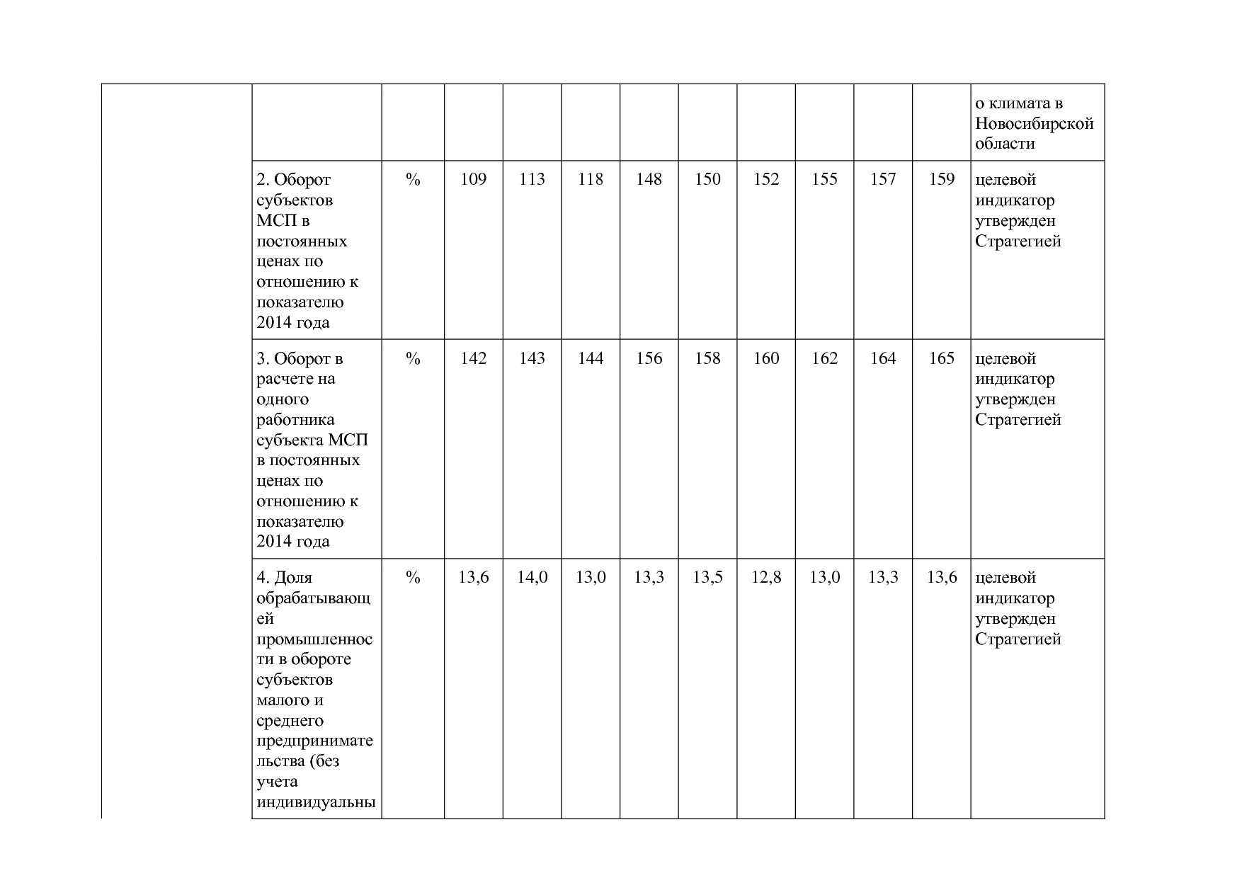 Постановление Правительства Новосибирской области от 31_01_2.pdf