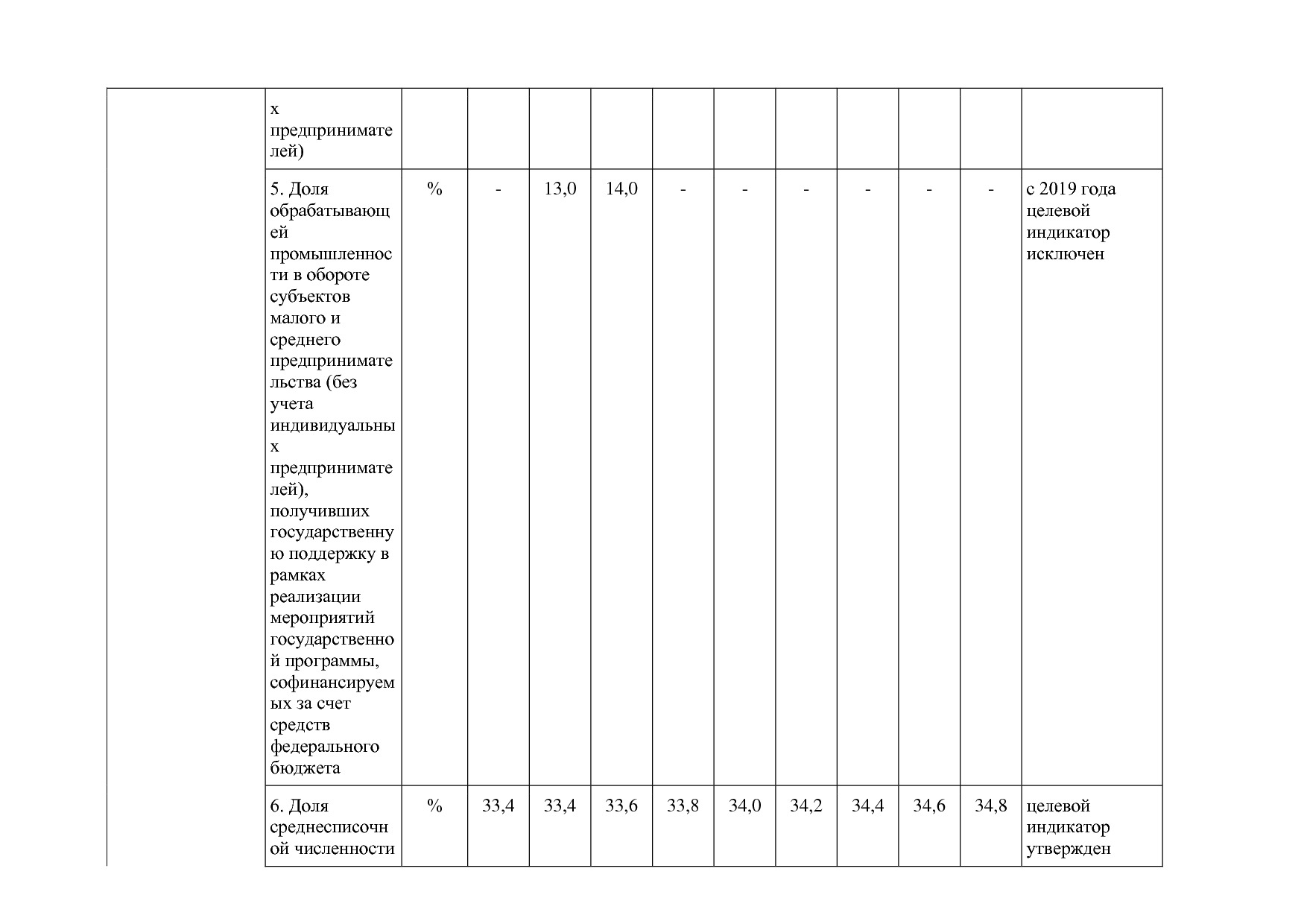 Постановление Правительства Новосибирской области от 31_01_2.pdf