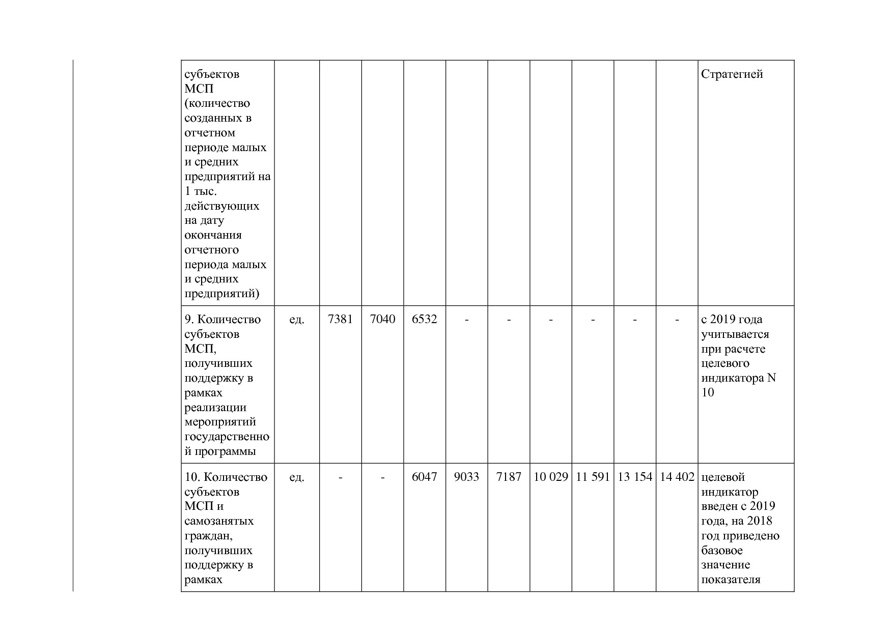 Постановление Правительства Новосибирской области от 31_01_2.pdf