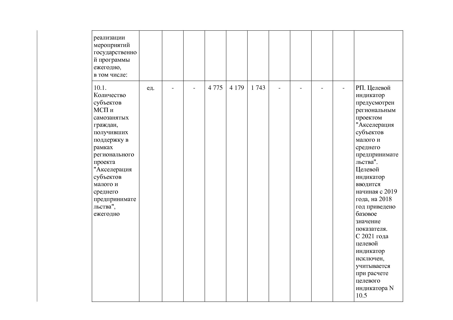 Постановление Правительства Новосибирской области от 31_01_2.pdf