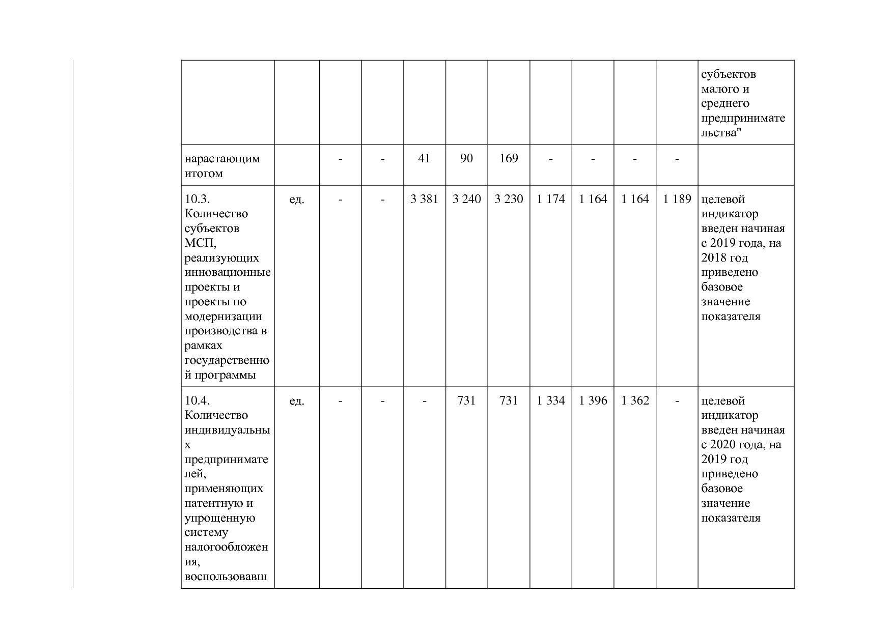 Постановление Правительства Новосибирской области от 31_01_2.pdf