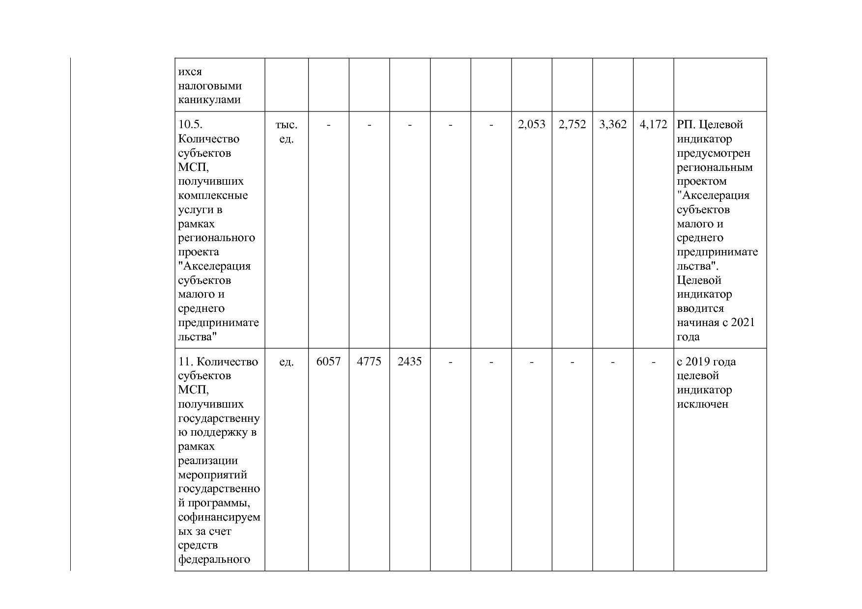 Постановление Правительства Новосибирской области от 31_01_2.pdf