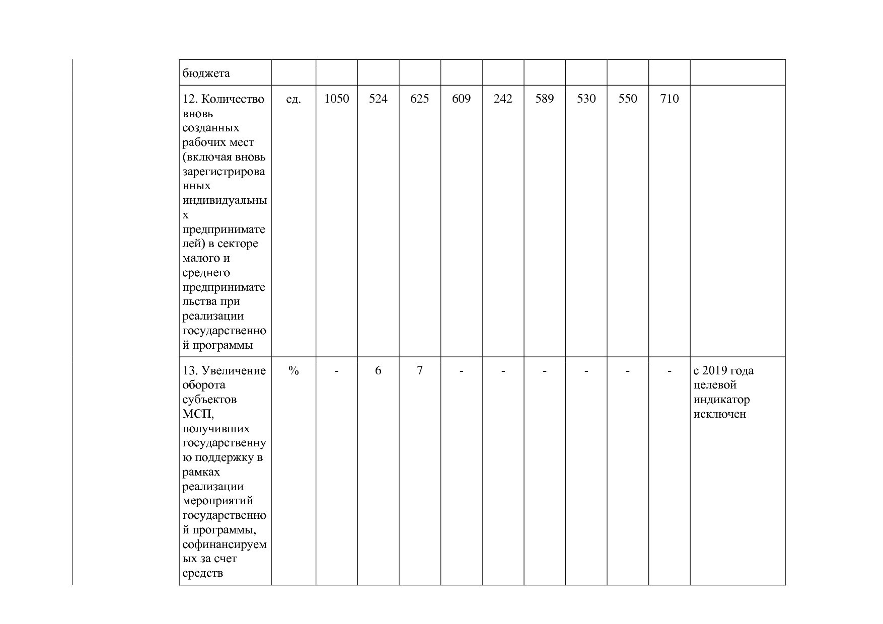 Постановление Правительства Новосибирской области от 31_01_2.pdf