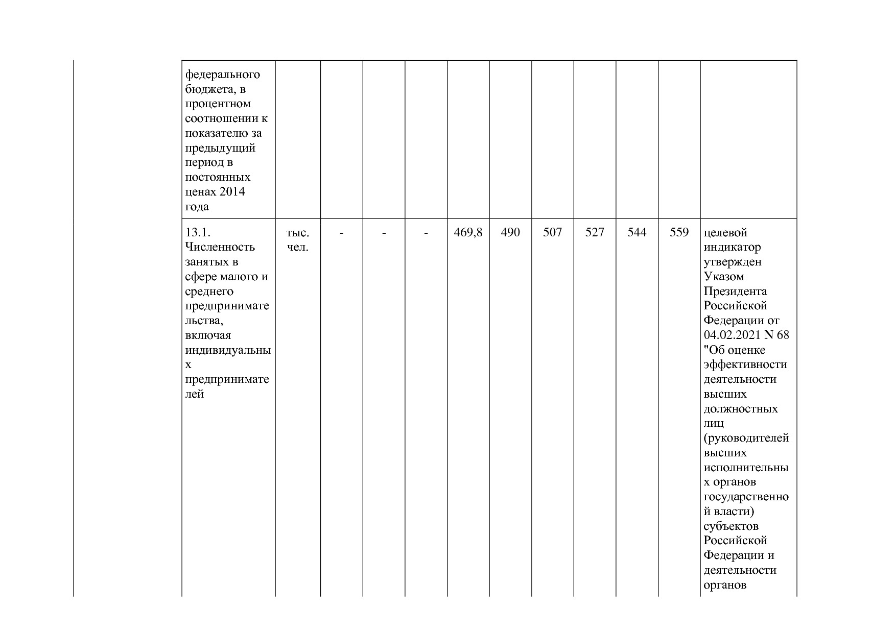 Постановление Правительства Новосибирской области от 31_01_2.pdf