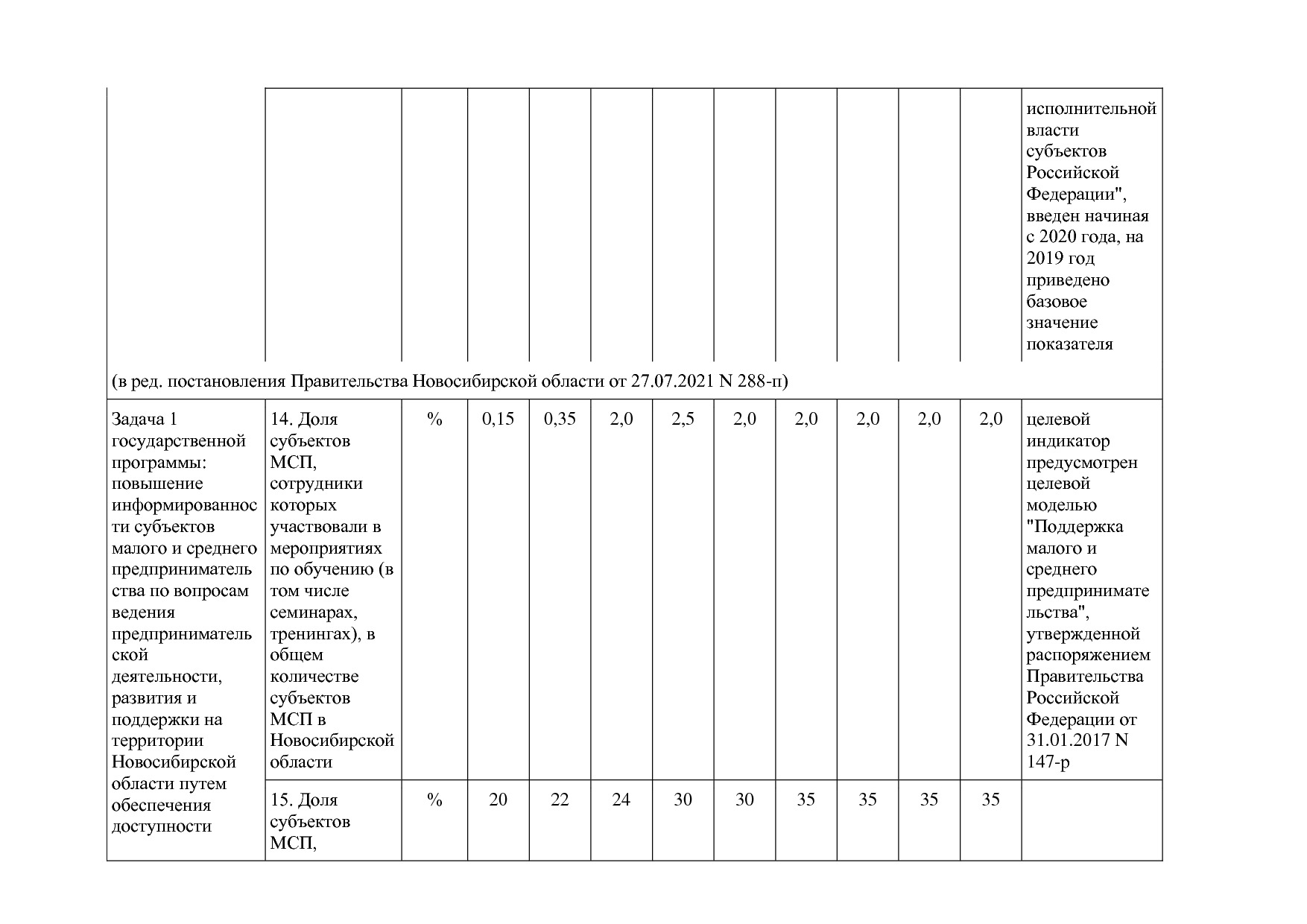 Постановление Правительства Новосибирской области от 31_01_2.pdf