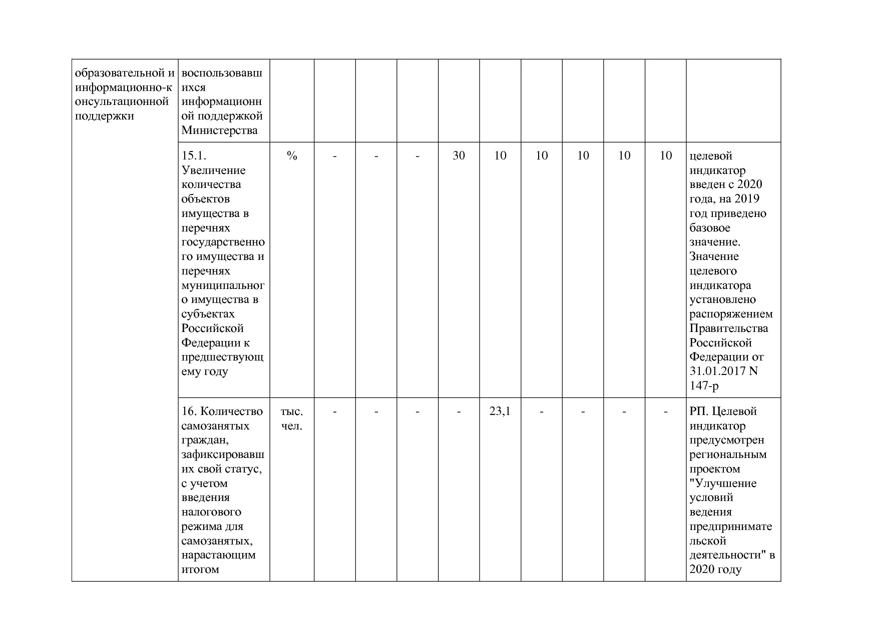 Постановление Правительства Новосибирской области от 31_01_2.pdf