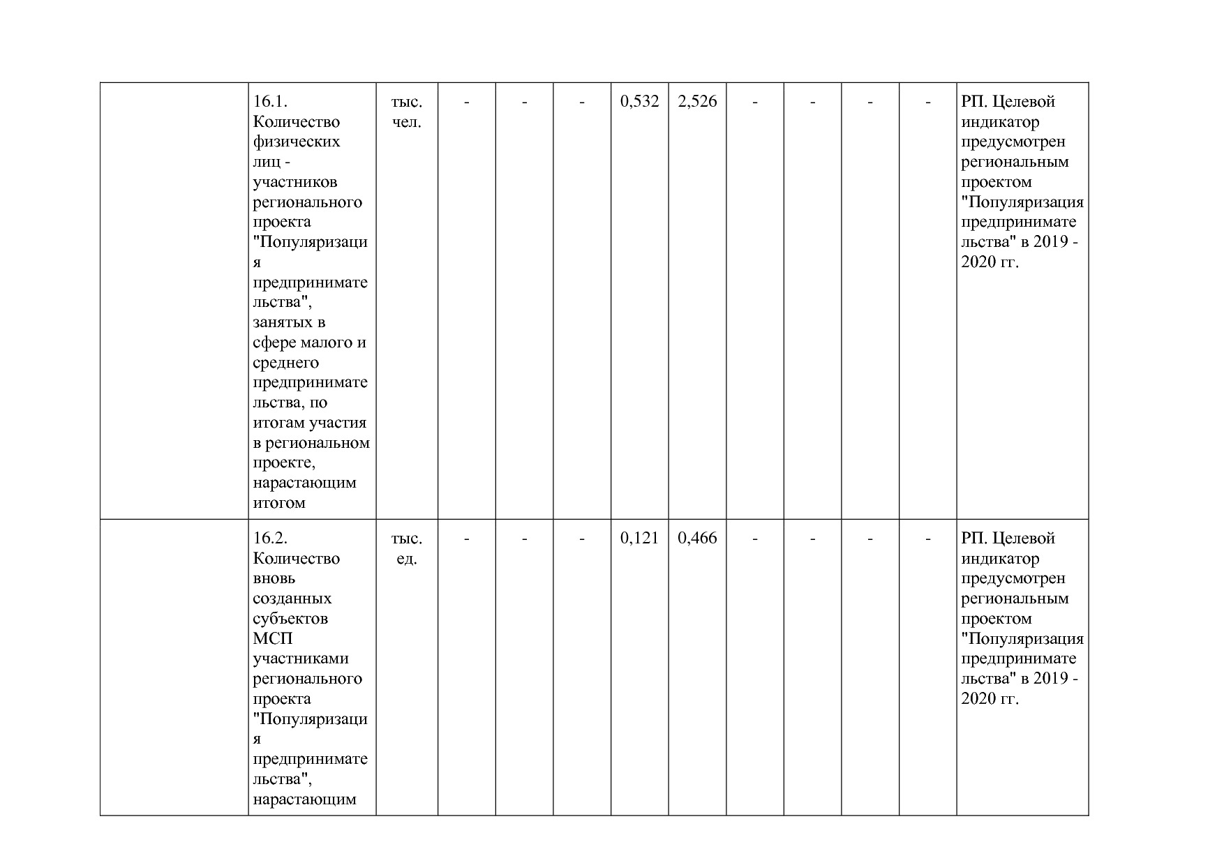 Постановление Правительства Новосибирской области от 31_01_2.pdf