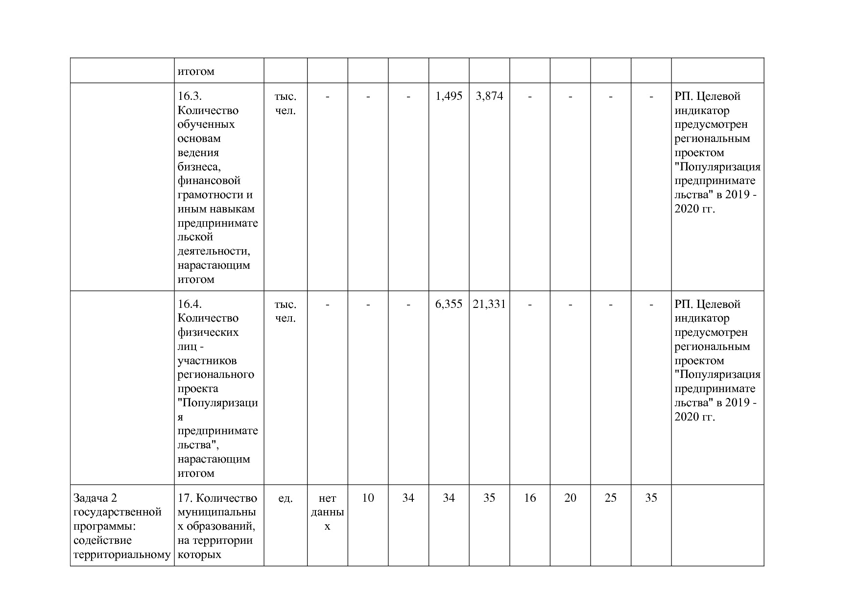 Постановление Правительства Новосибирской области от 31_01_2.pdf