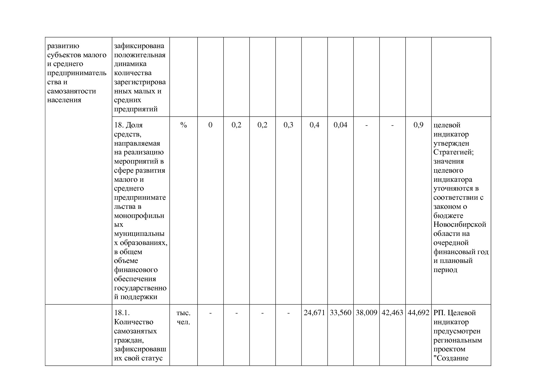 Постановление Правительства Новосибирской области от 31_01_2.pdf