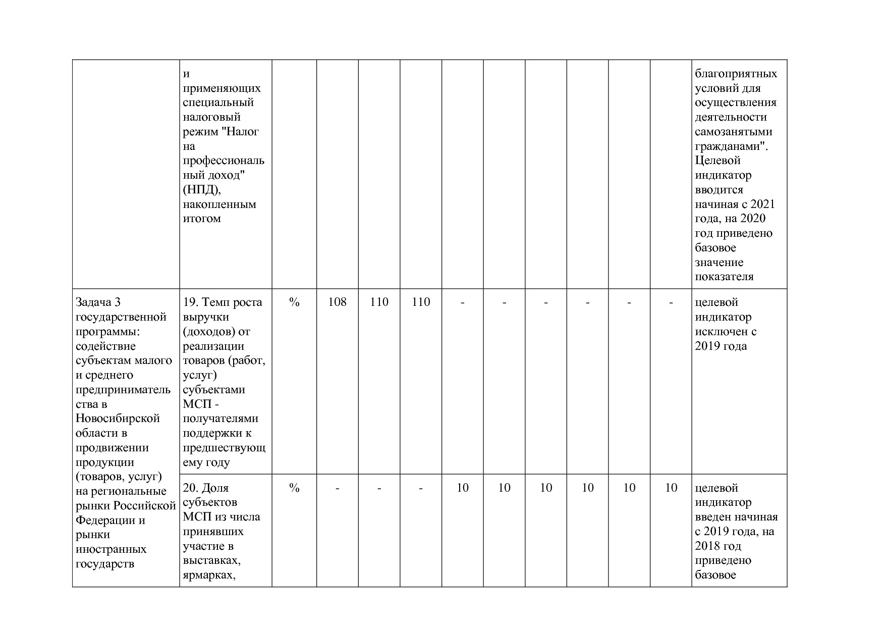 Постановление Правительства Новосибирской области от 31_01_2.pdf