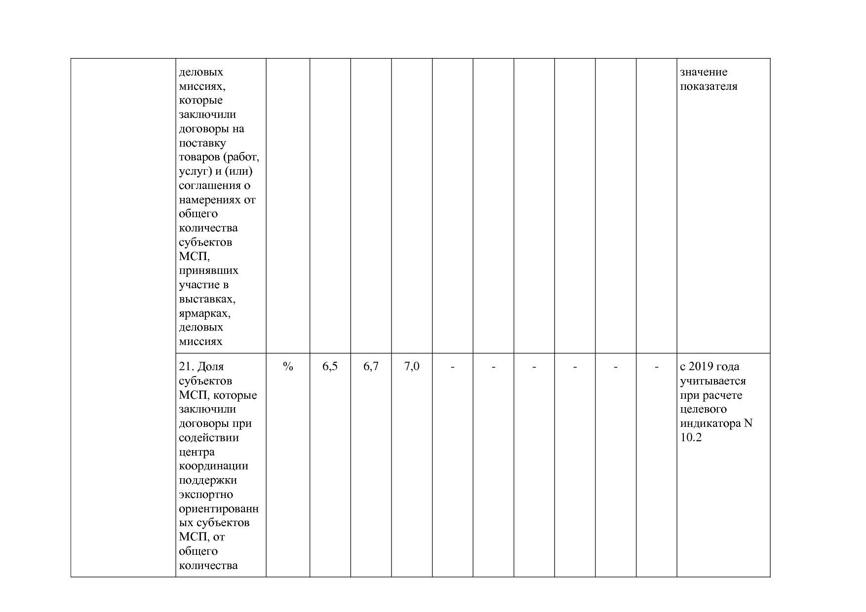 Постановление Правительства Новосибирской области от 31_01_2.pdf