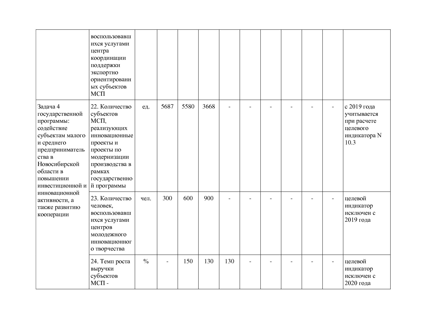 Постановление Правительства Новосибирской области от 31_01_2.pdf
