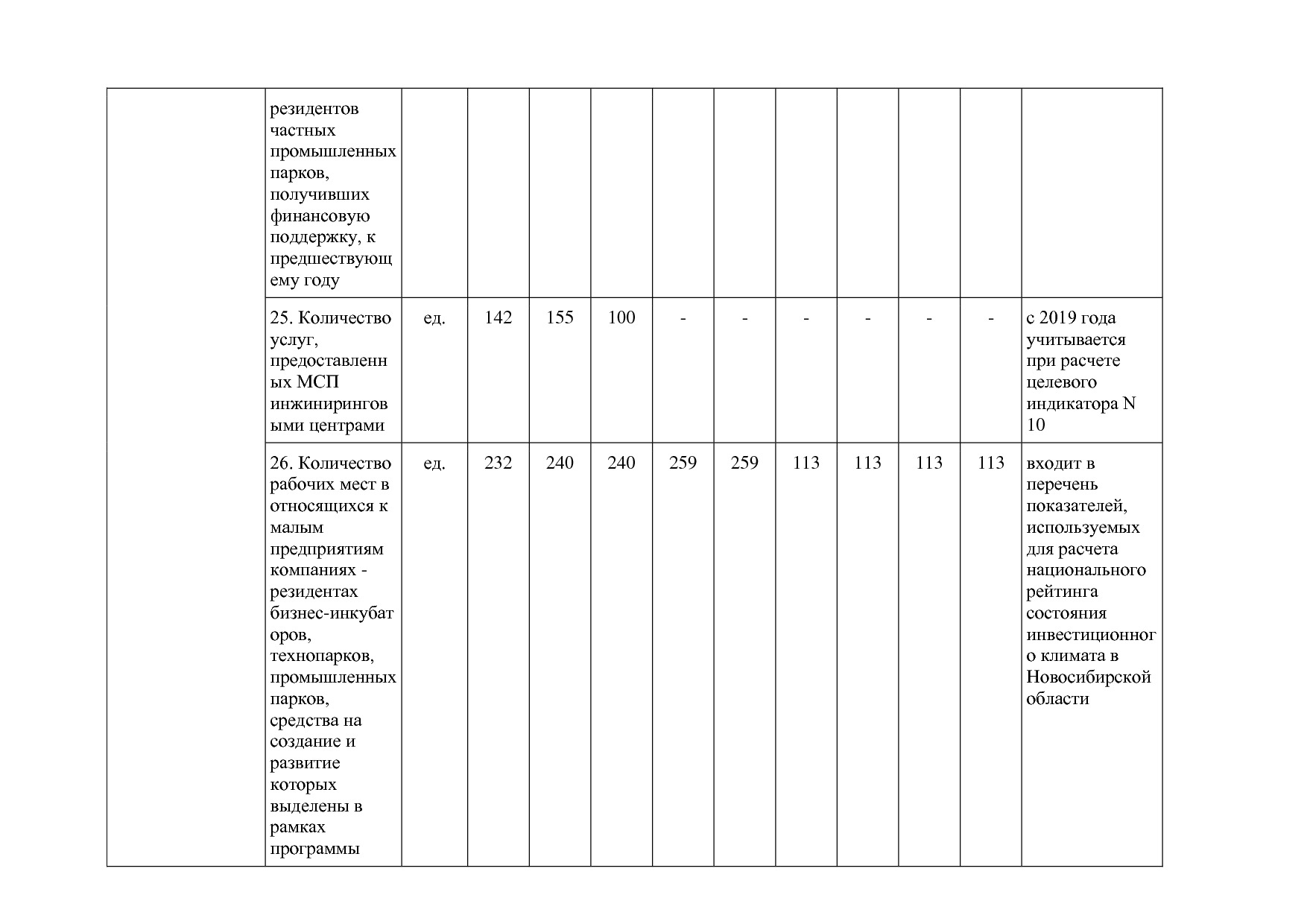 Постановление Правительства Новосибирской области от 31_01_2.pdf
