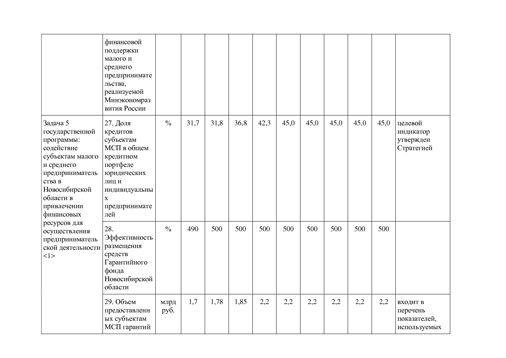 Постановление Правительства Новосибирской области от 31_01_2.pdf
