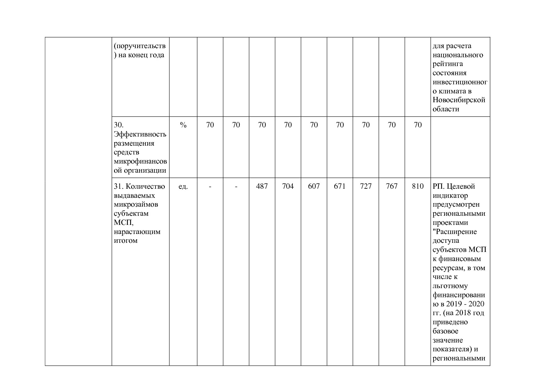 Постановление Правительства Новосибирской области от 31_01_2.pdf
