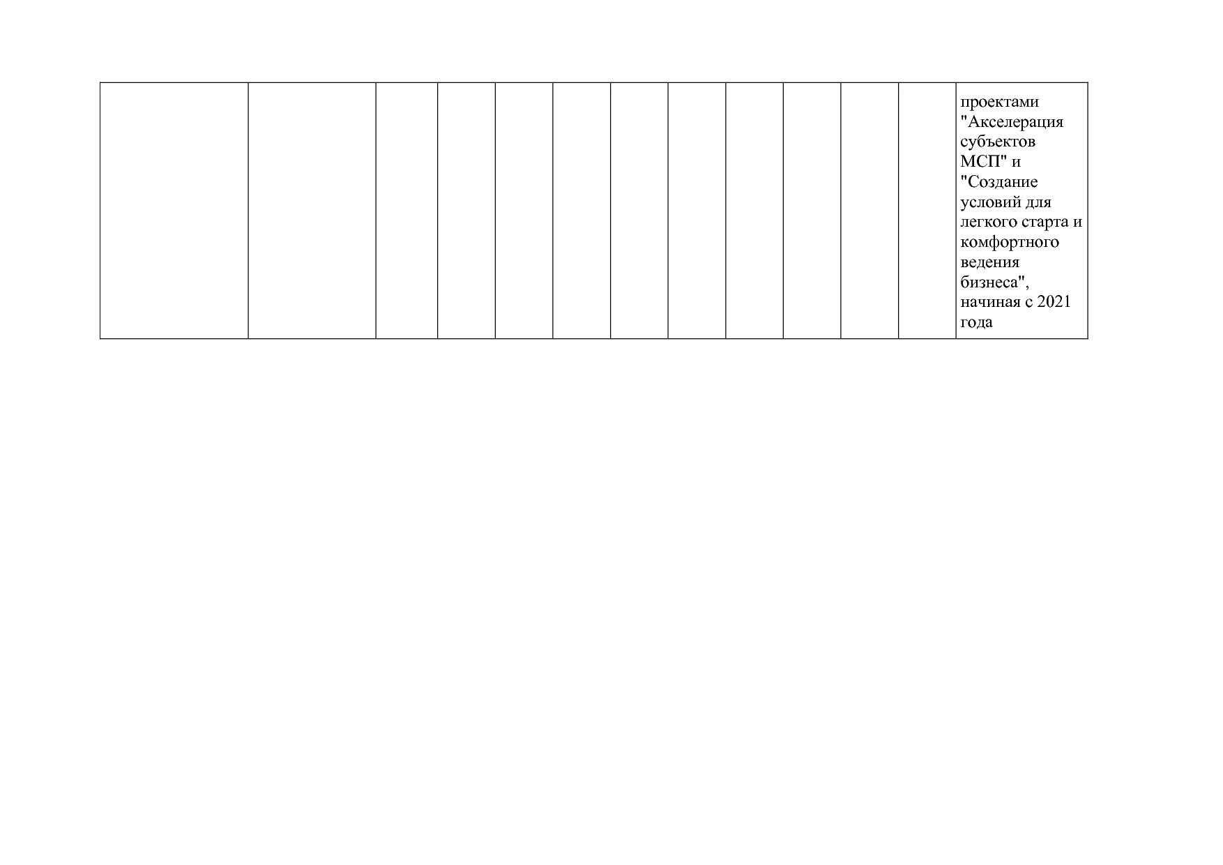 Постановление Правительства Новосибирской области от 31_01_2.pdf