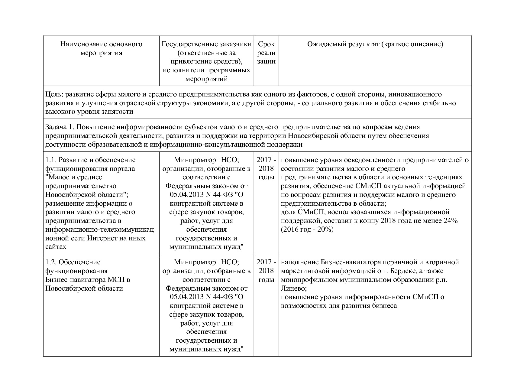 Постановление Правительства Новосибирской области от 31_01_2.pdf