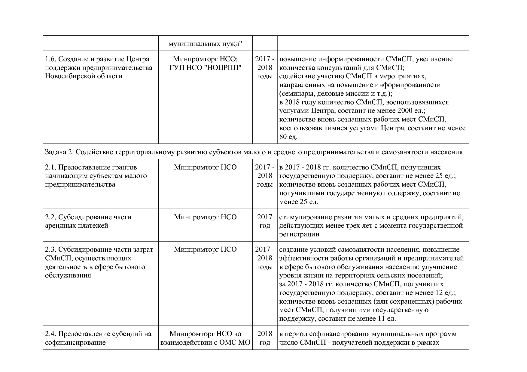 Постановление Правительства Новосибирской области от 31_01_2.pdf