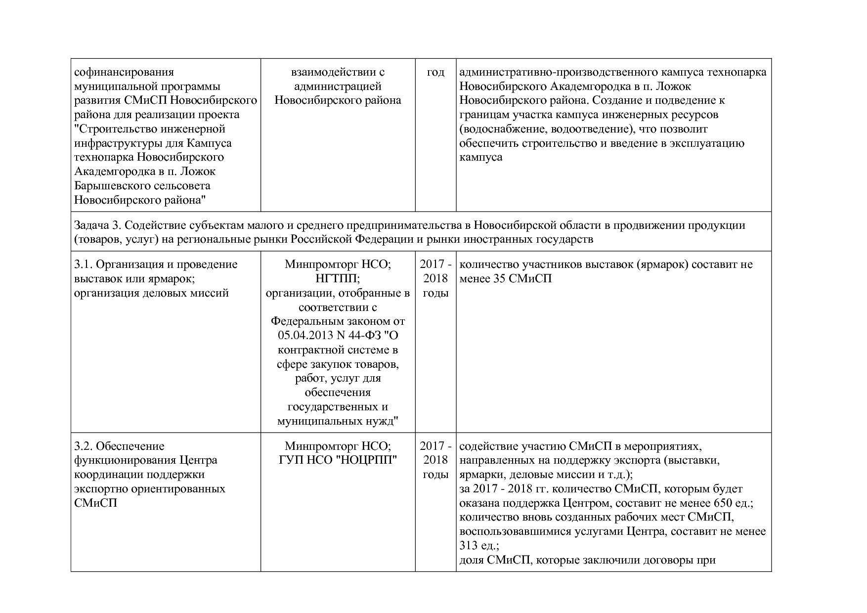Постановление Правительства Новосибирской области от 31_01_2.pdf
