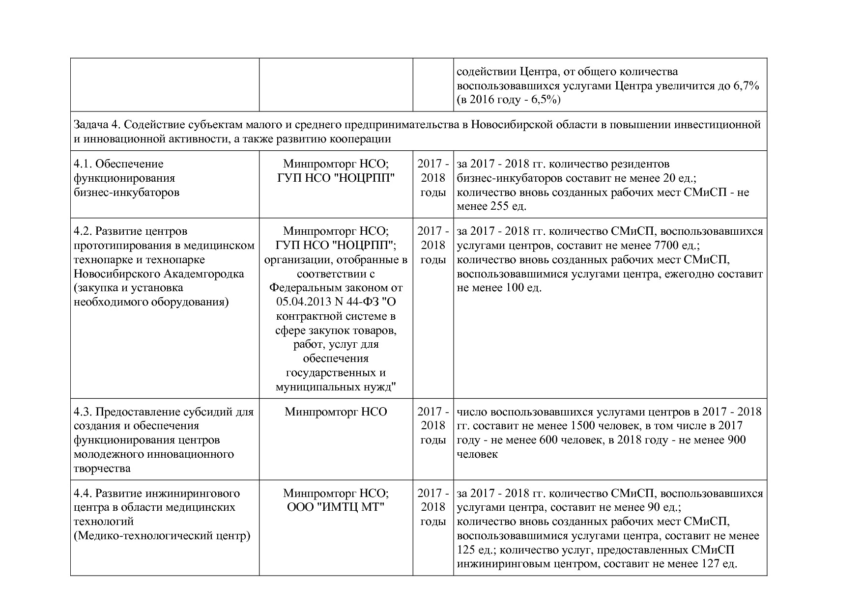 Постановление Правительства Новосибирской области от 31_01_2.pdf