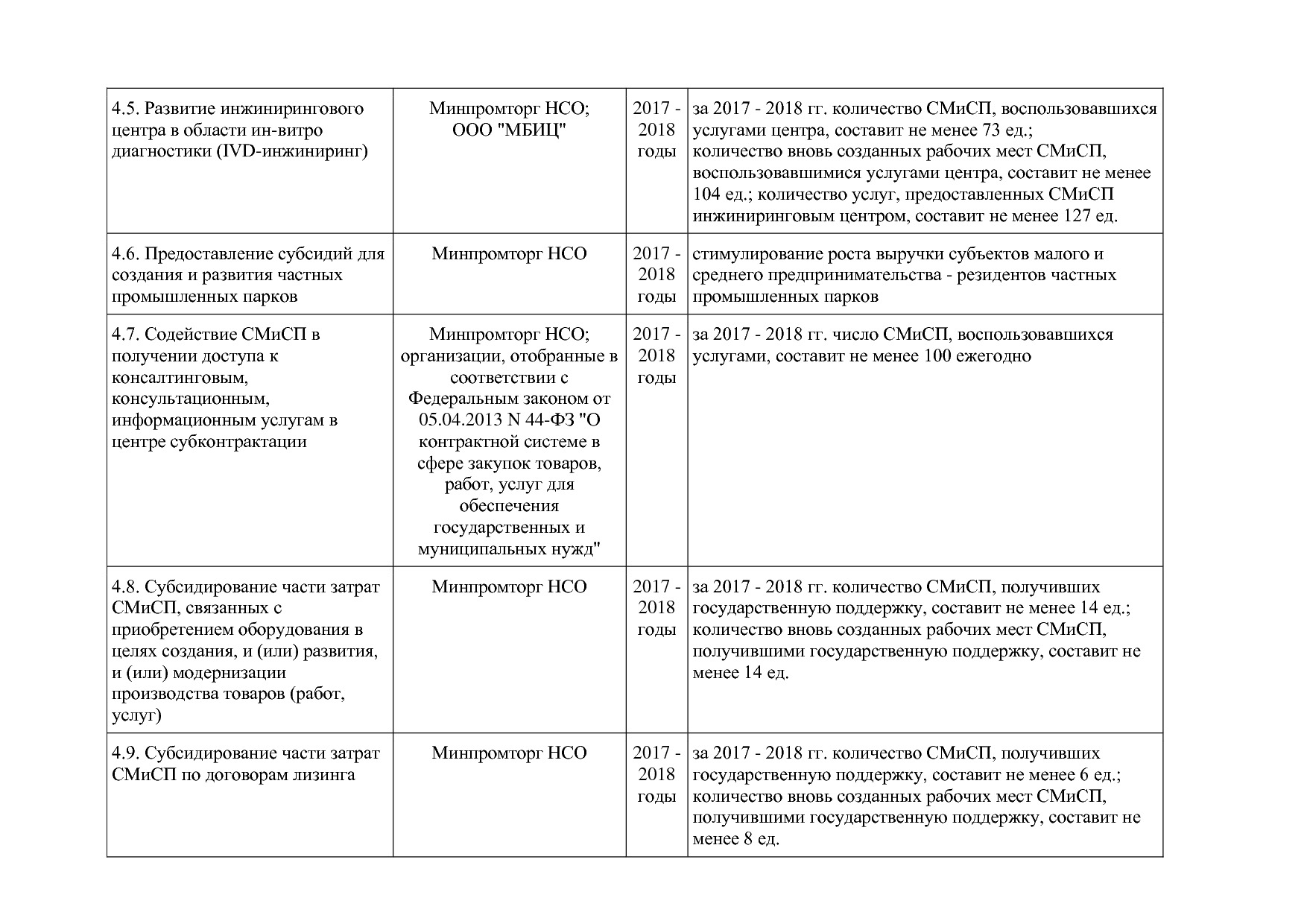 Постановление Правительства Новосибирской области от 31_01_2.pdf