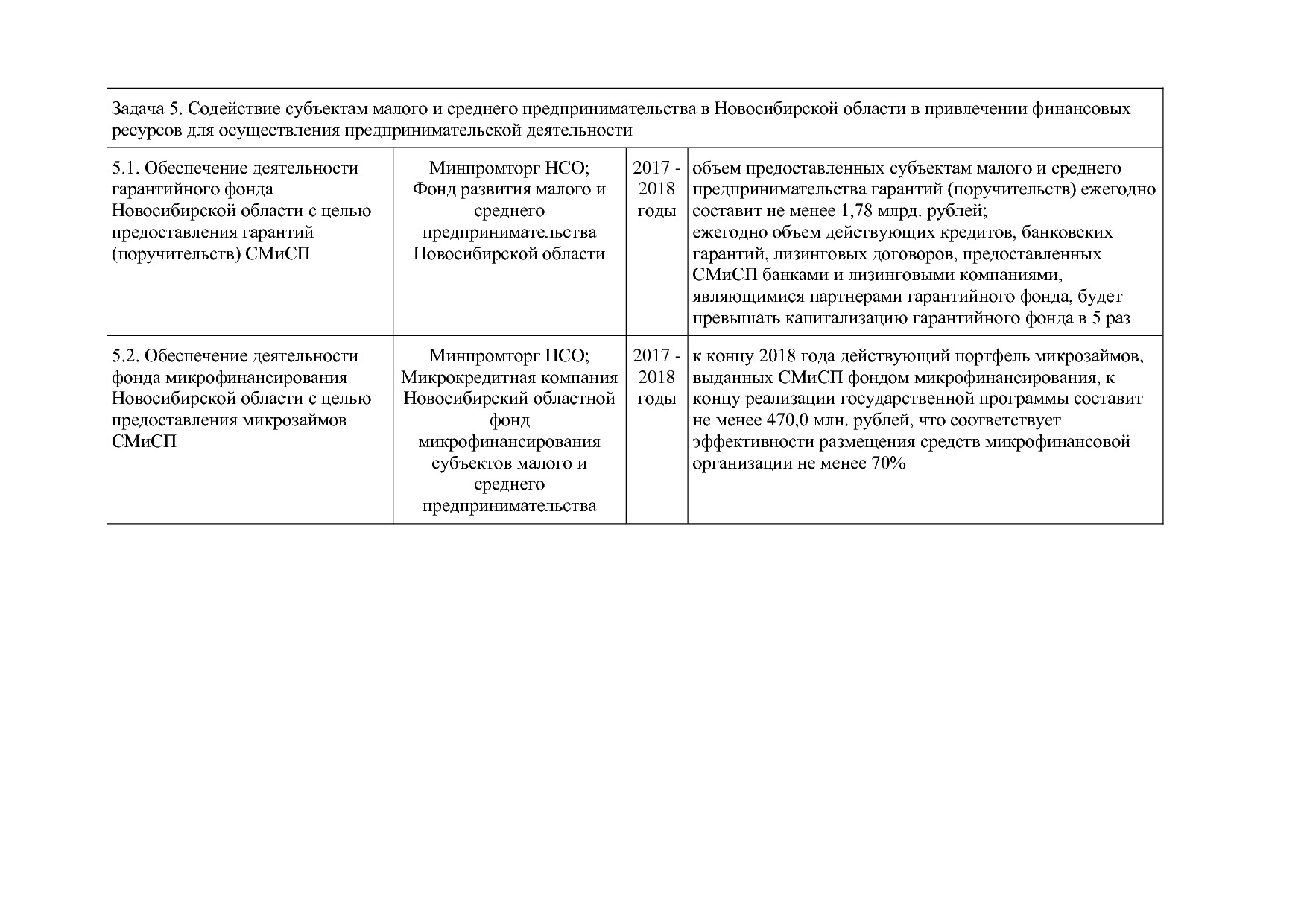 Постановление Правительства Новосибирской области от 31_01_2.pdf