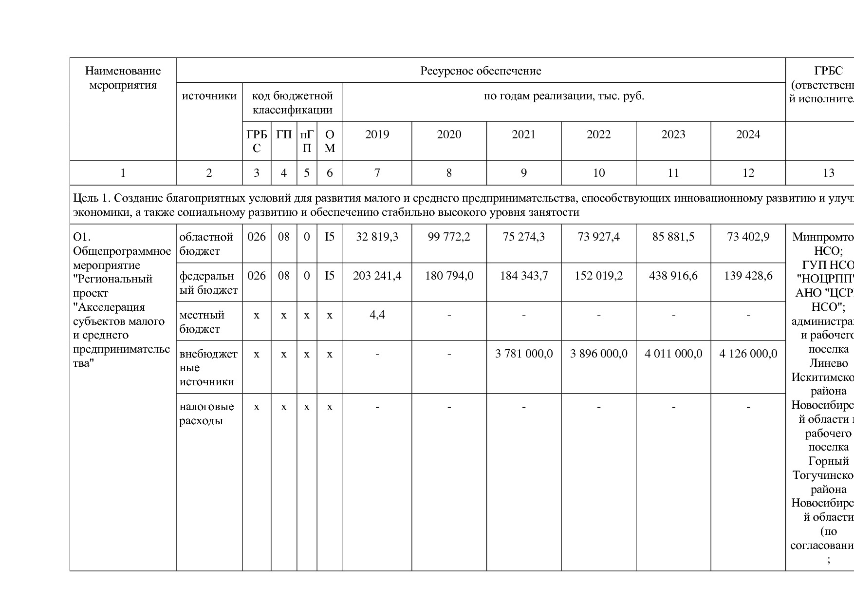 Постановление Правительства Новосибирской области от 31_01_2.pdf