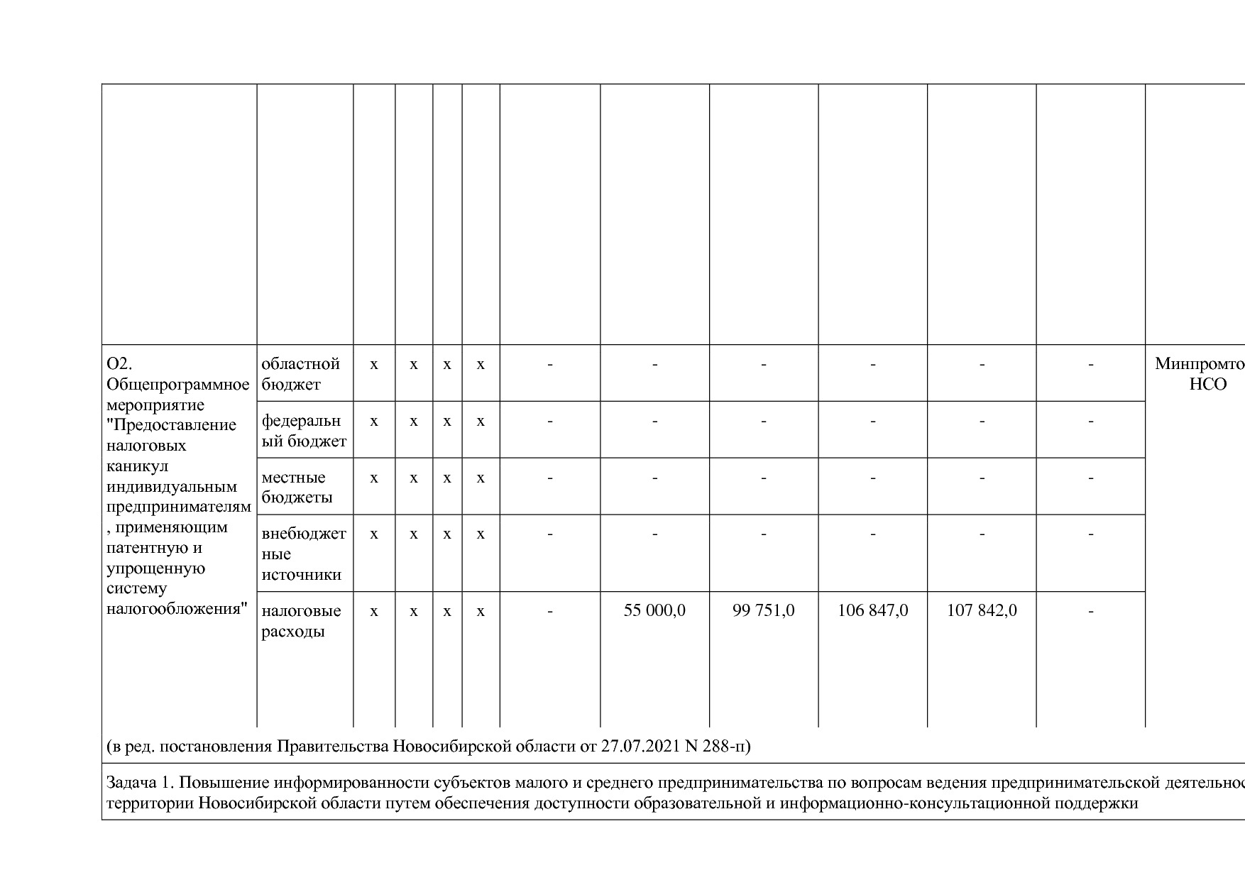 Постановление Правительства Новосибирской области от 31_01_2.pdf