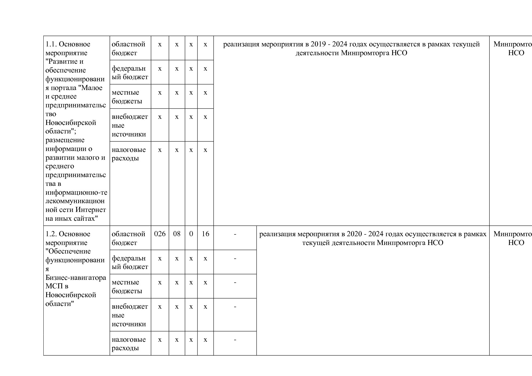 Постановление Правительства Новосибирской области от 31_01_2.pdf