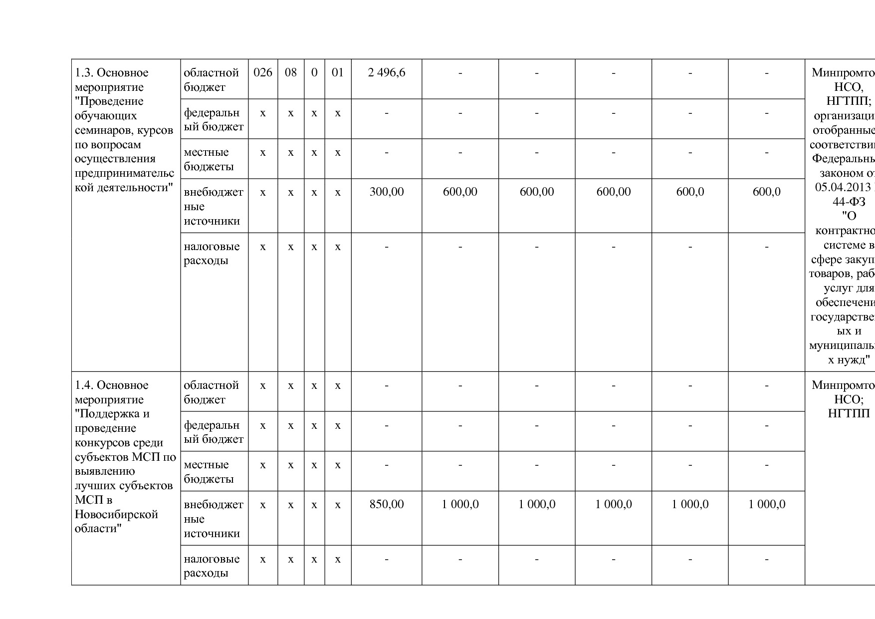 Постановление Правительства Новосибирской области от 31_01_2.pdf