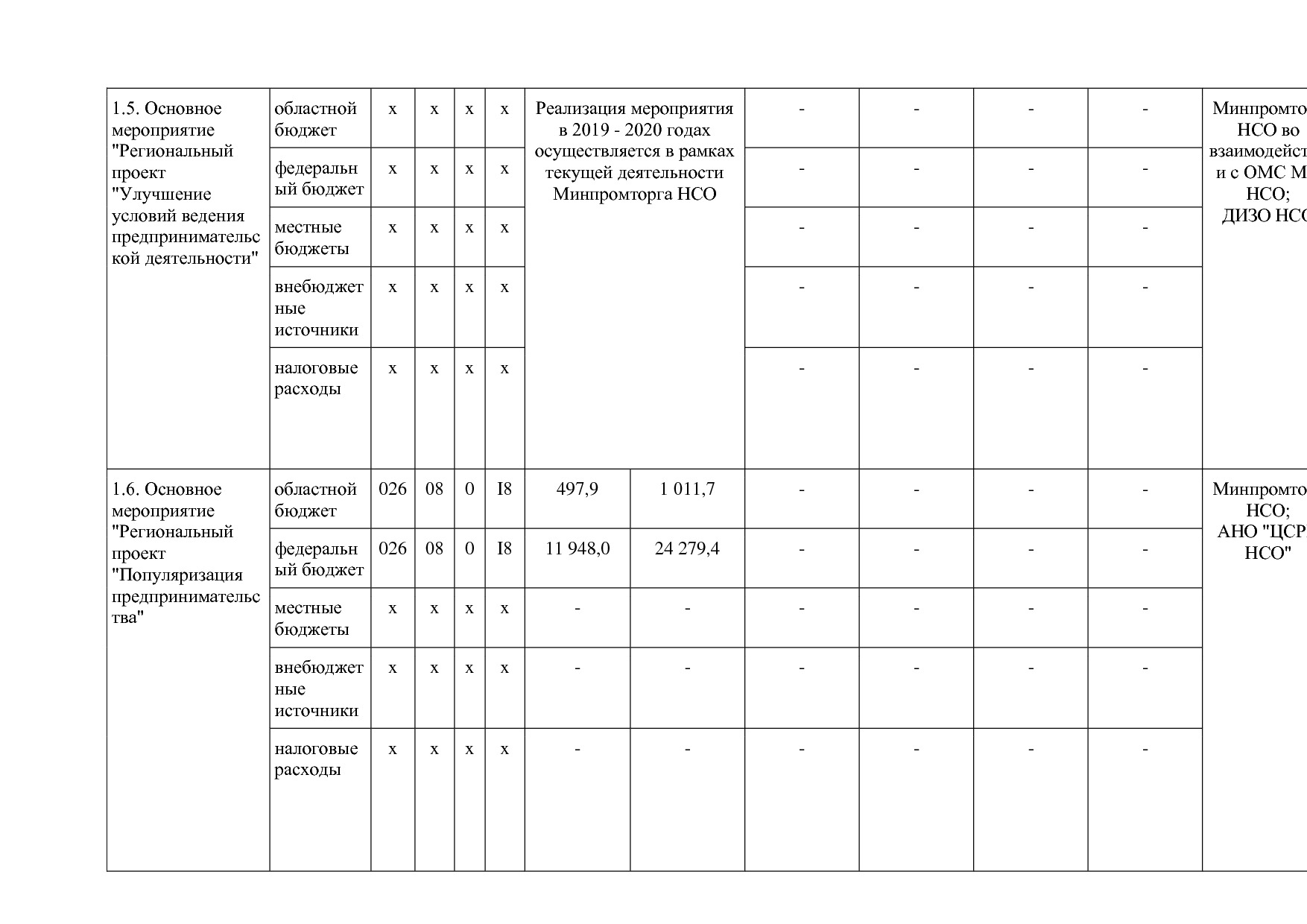 Постановление Правительства Новосибирской области от 31_01_2.pdf