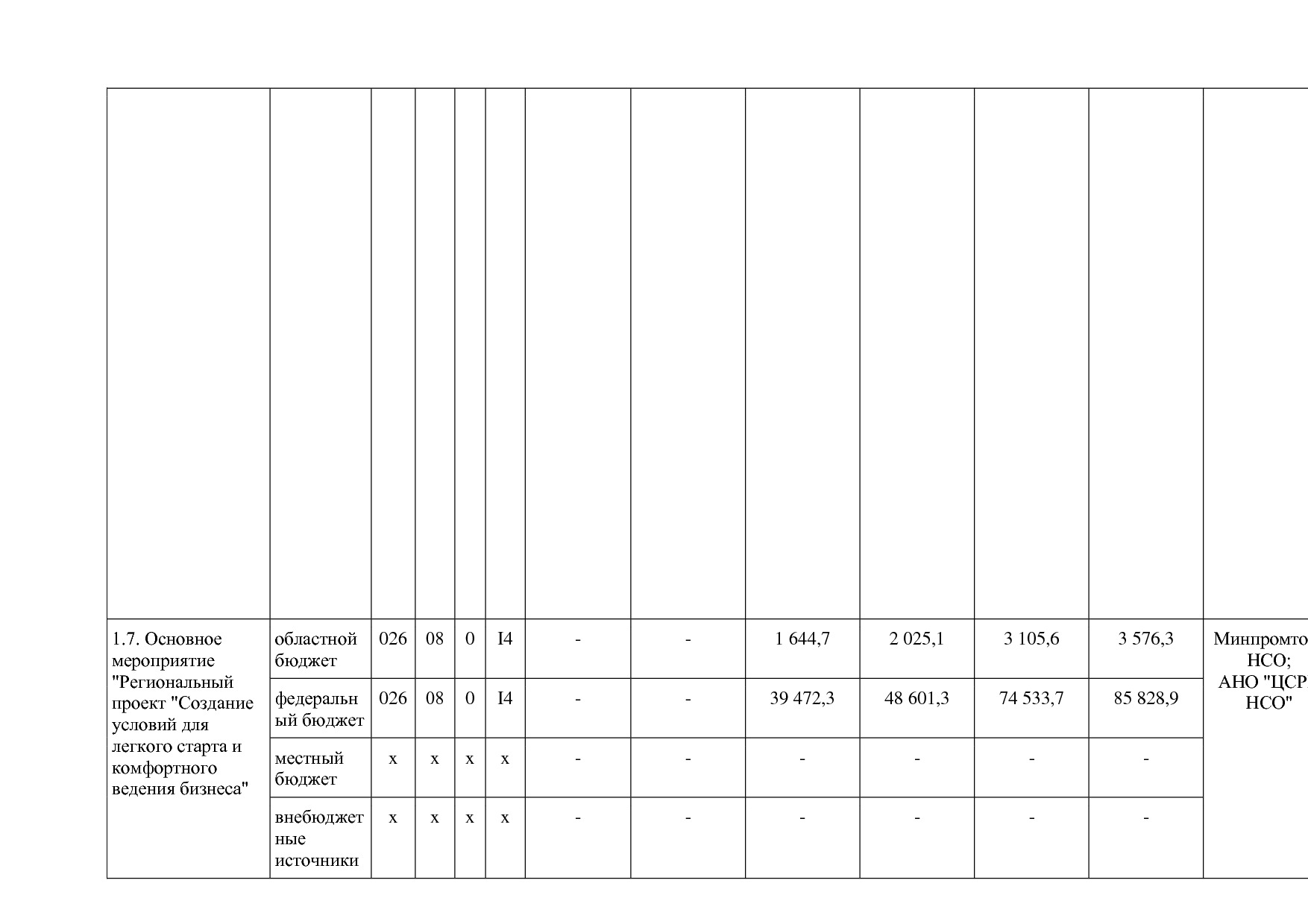 Постановление Правительства Новосибирской области от 31_01_2.pdf