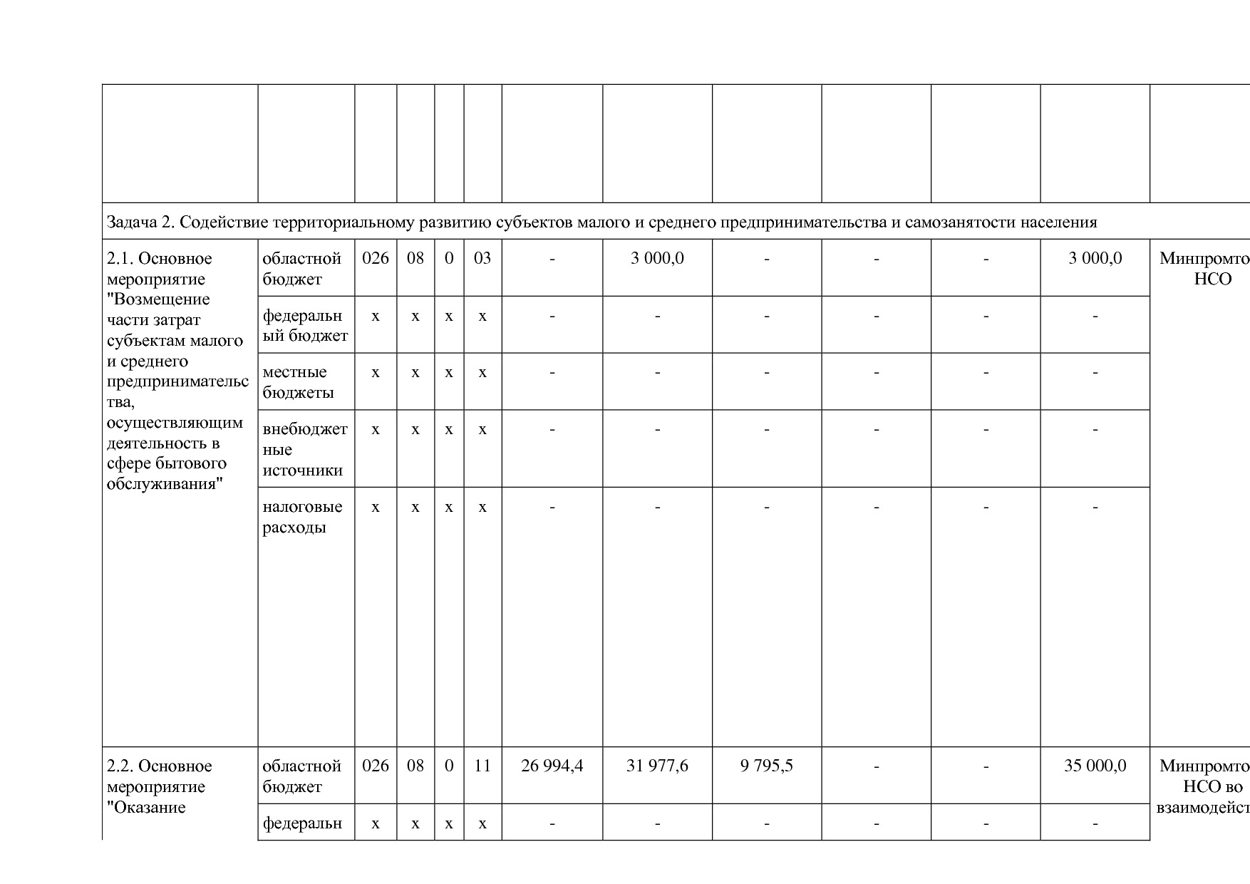 Постановление Правительства Новосибирской области от 31_01_2.pdf