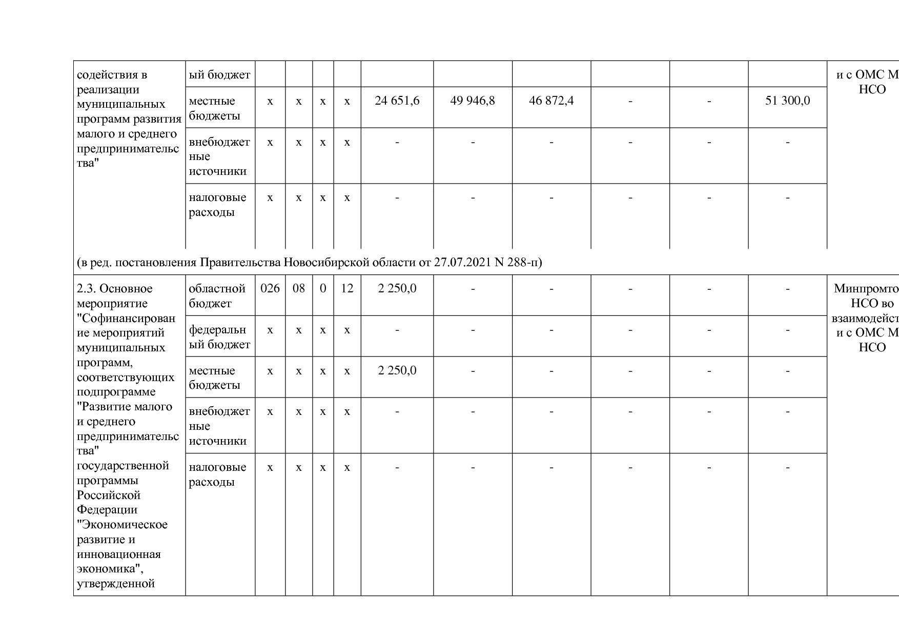 Постановление Правительства Новосибирской области от 31_01_2.pdf