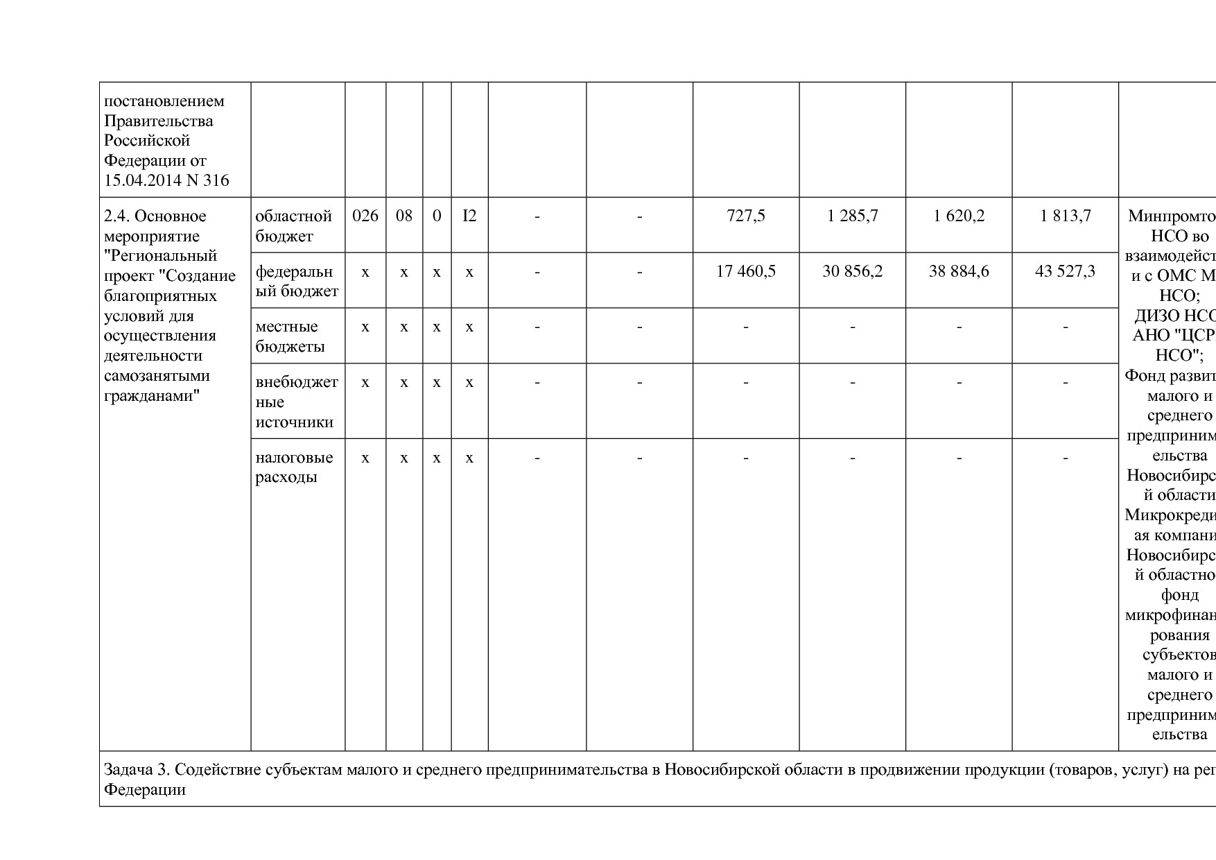 Постановление Правительства Новосибирской области от 31_01_2.pdf