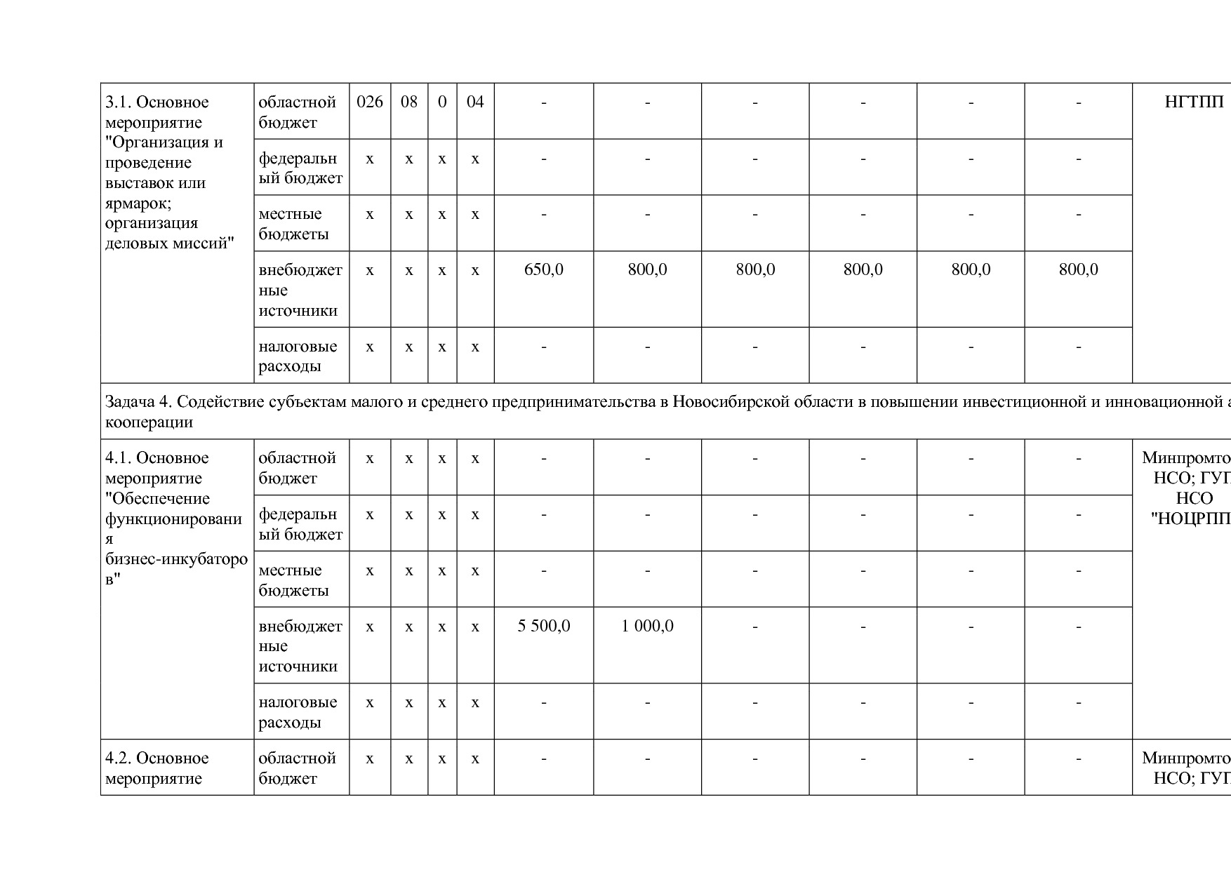 Постановление Правительства Новосибирской области от 31_01_2.pdf