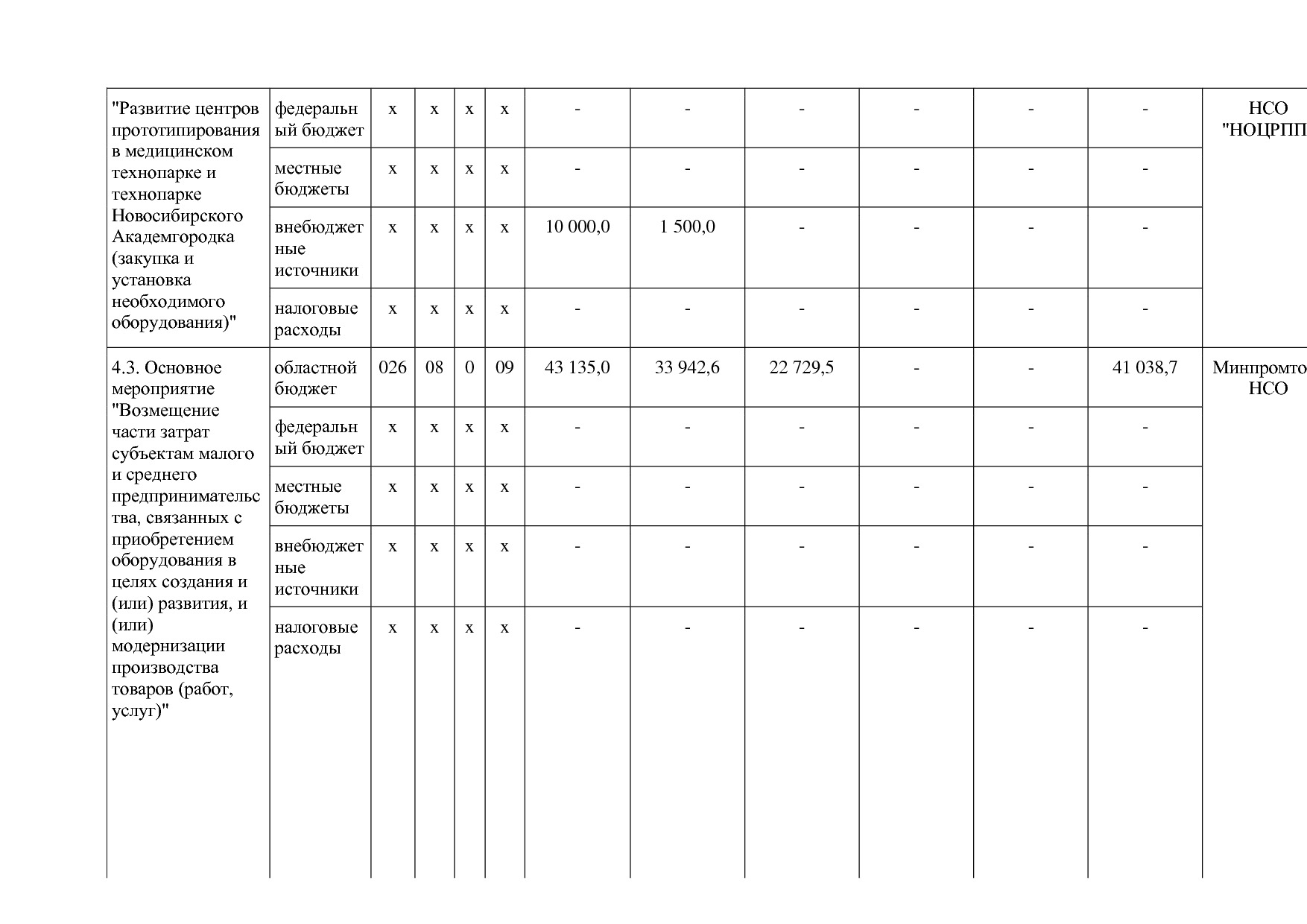 Постановление Правительства Новосибирской области от 31_01_2.pdf