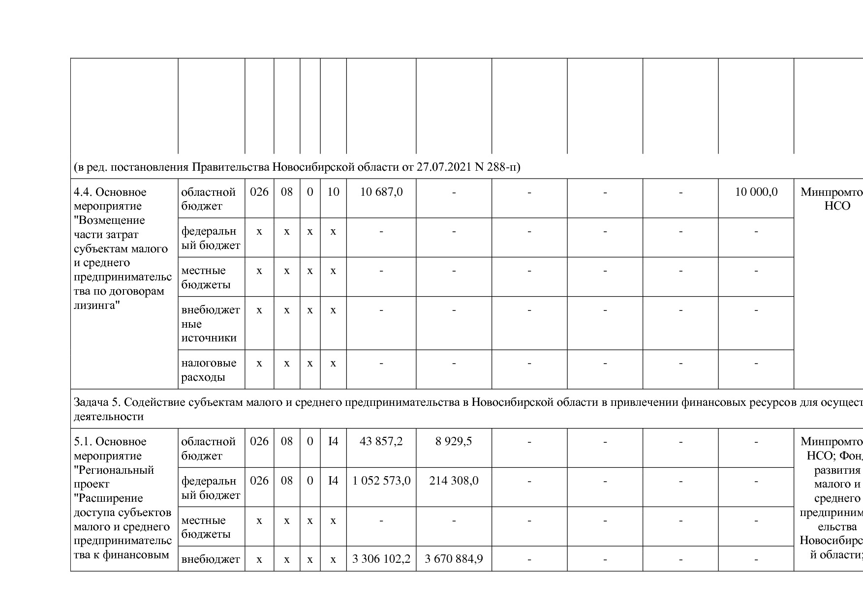 Постановление Правительства Новосибирской области от 31_01_2.pdf
