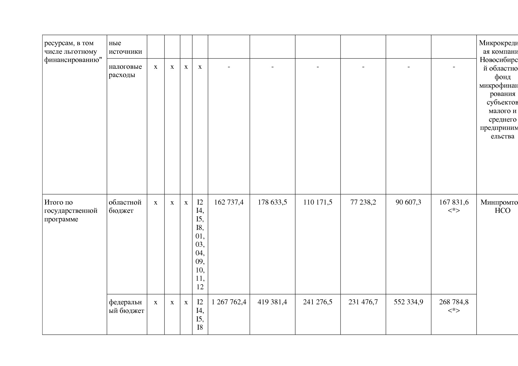 Постановление Правительства Новосибирской области от 31_01_2.pdf