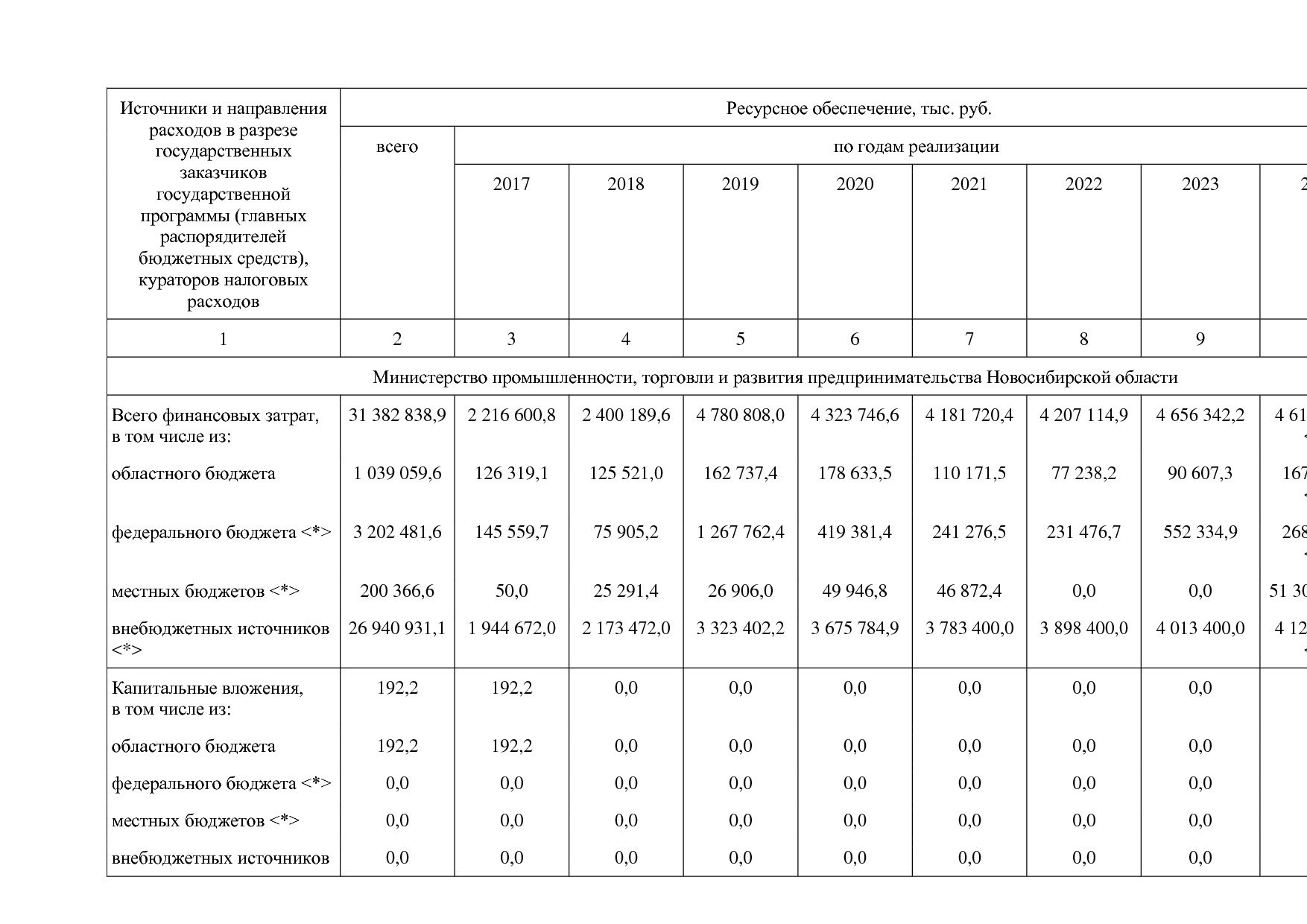 Постановление Правительства Новосибирской области от 31_01_2.pdf