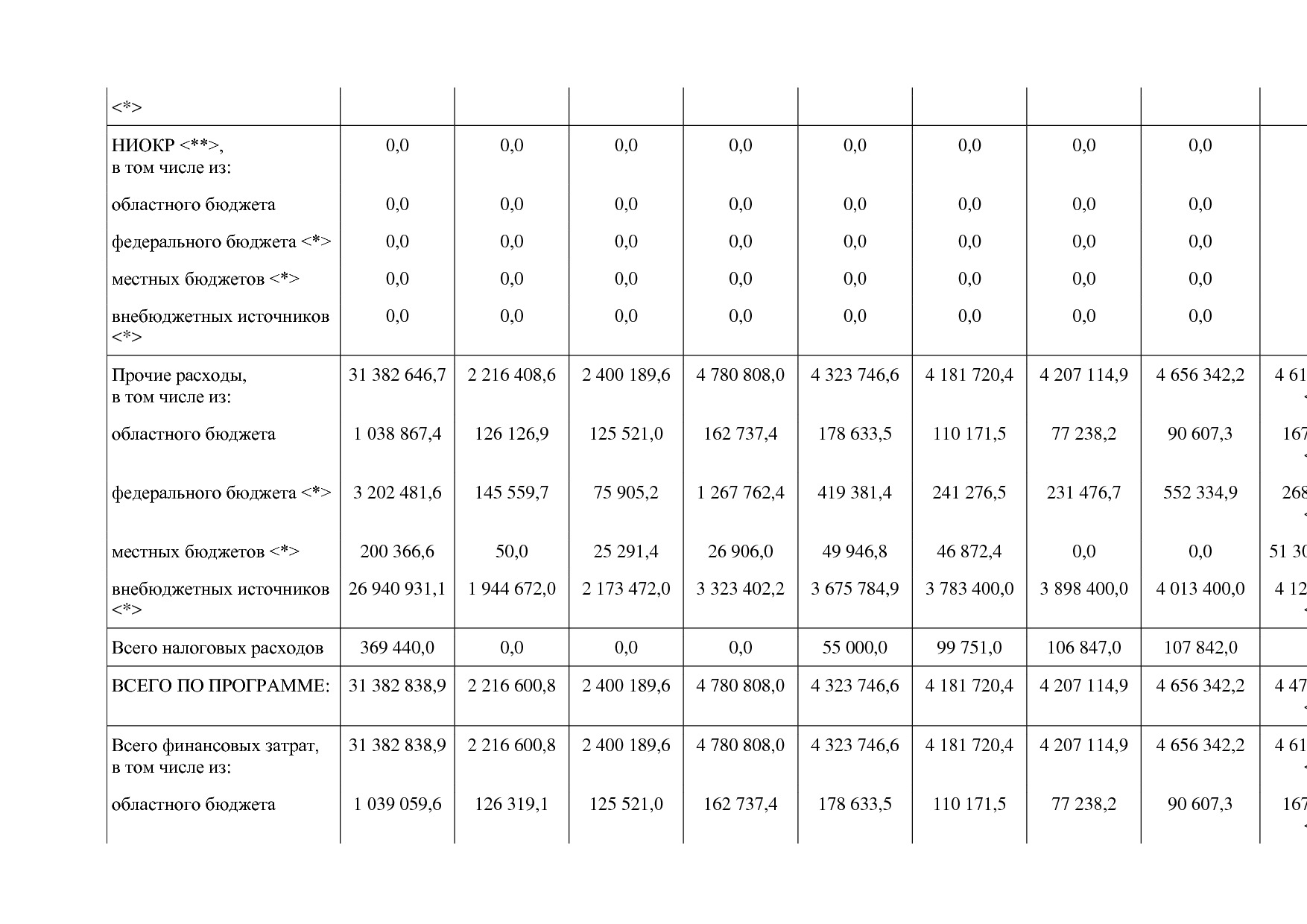 Постановление Правительства Новосибирской области от 31_01_2.pdf