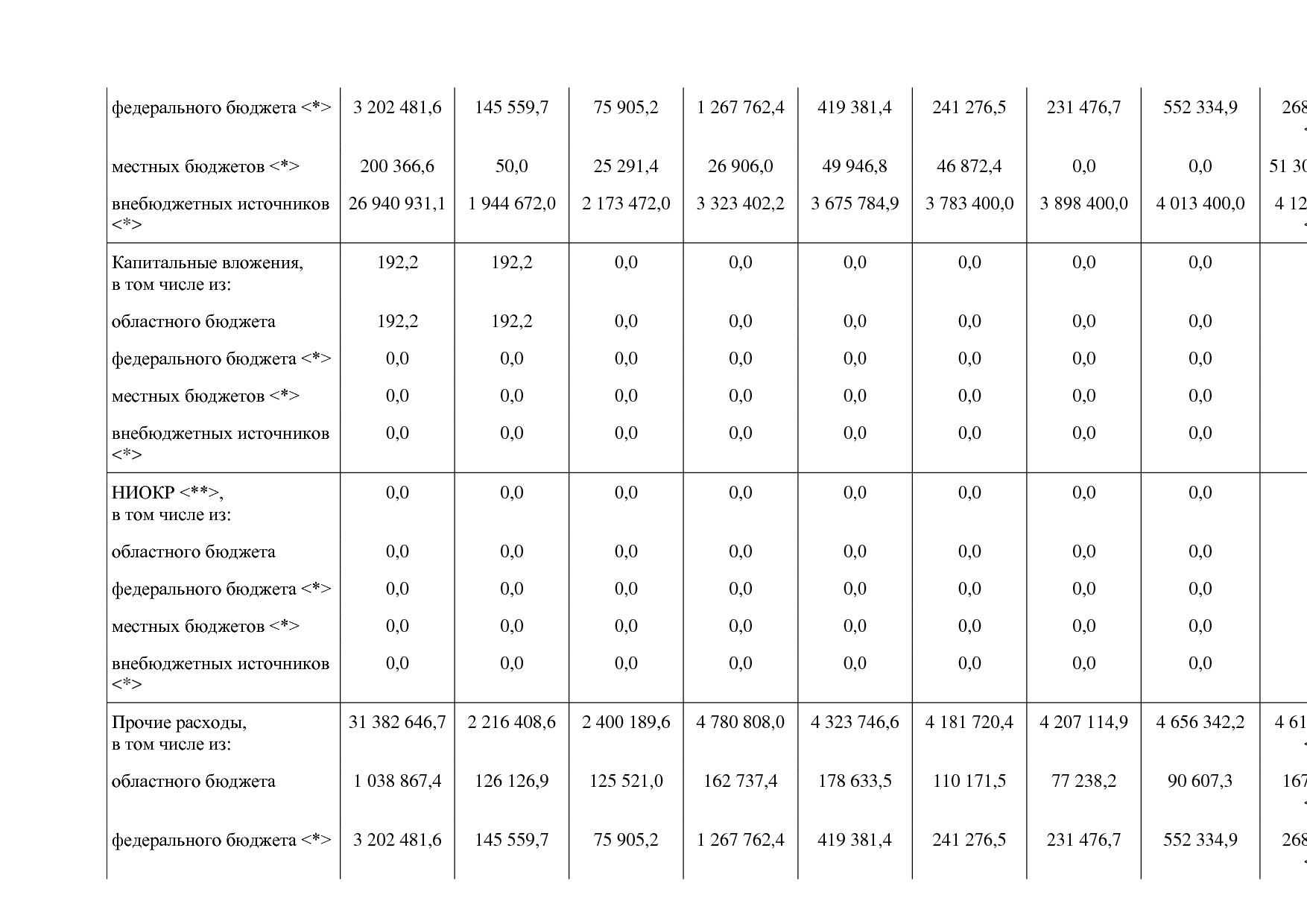 Постановление Правительства Новосибирской области от 31_01_2.pdf