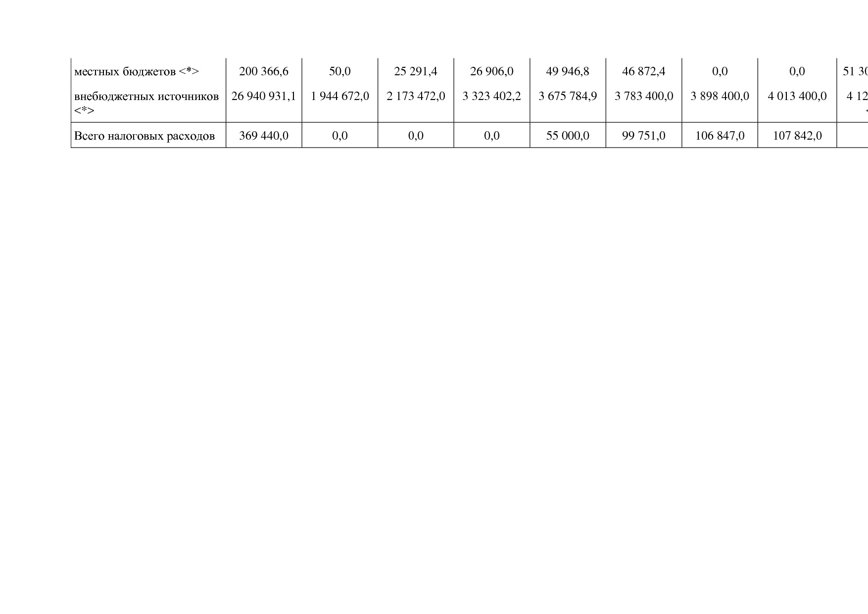 Постановление Правительства Новосибирской области от 31_01_2.pdf