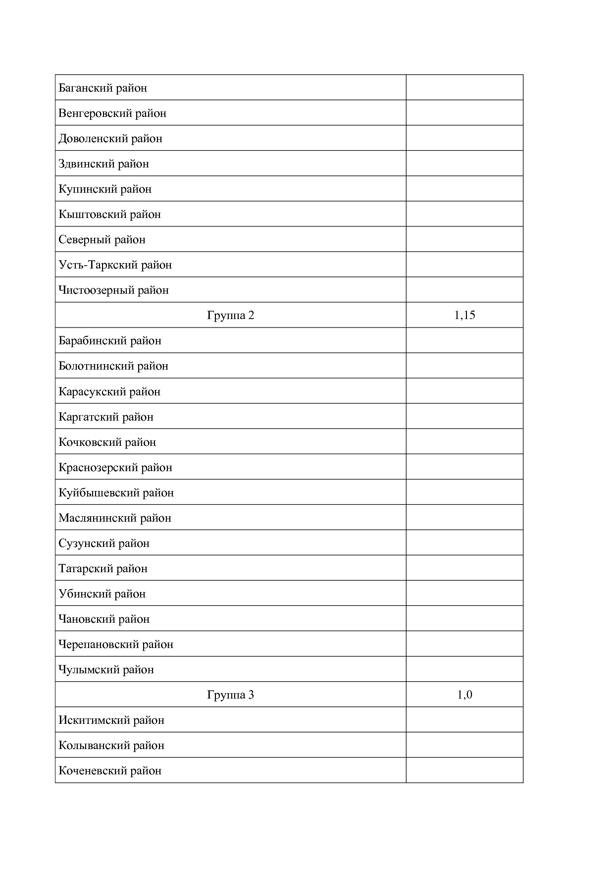 Постановление Правительства Новосибирской области от 31_01_2.pdf