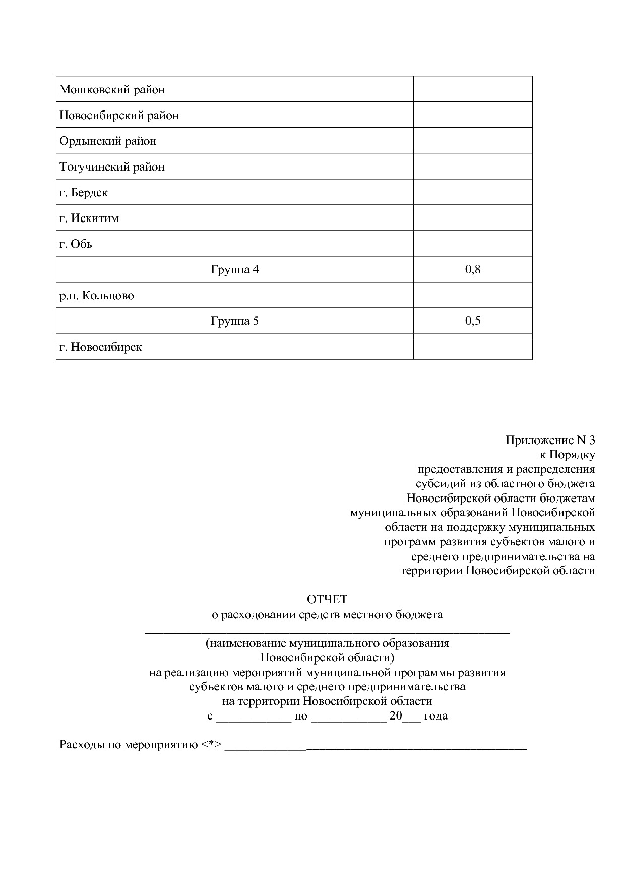 Постановление Правительства Новосибирской области от 31_01_2.pdf